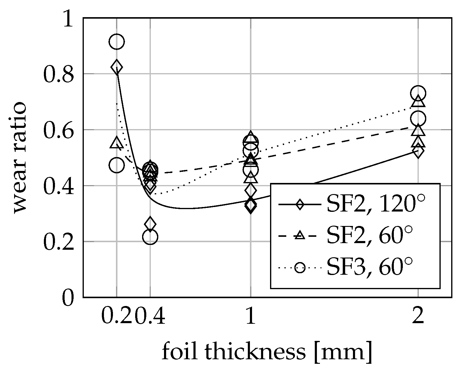 Aerospace 05 00082 g016
