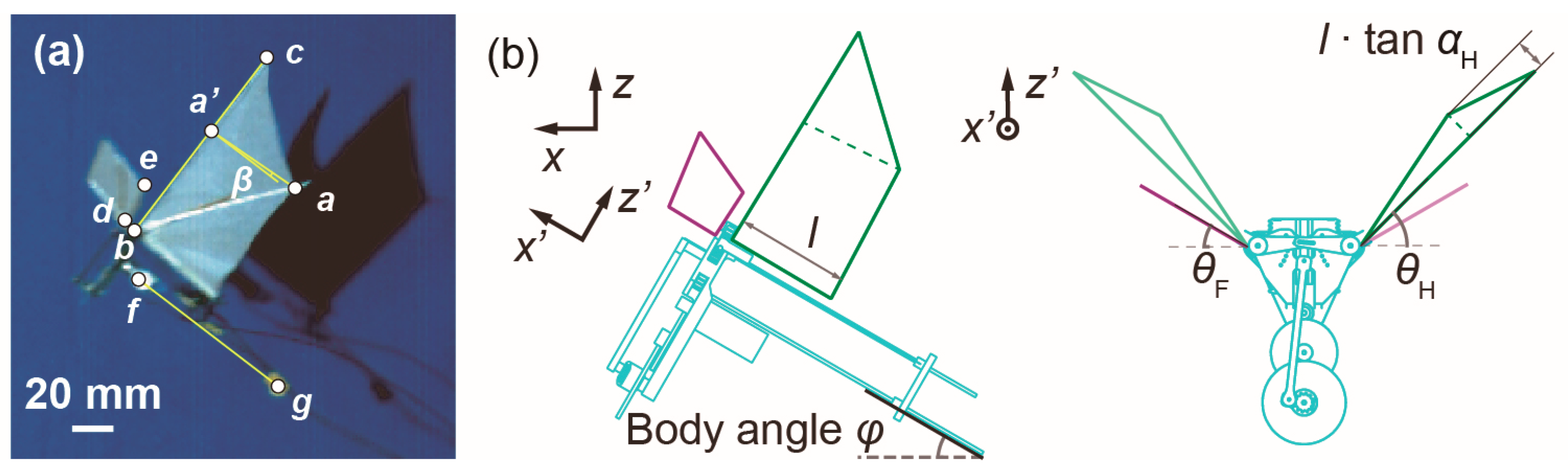 Aerospace 05 00083 g003