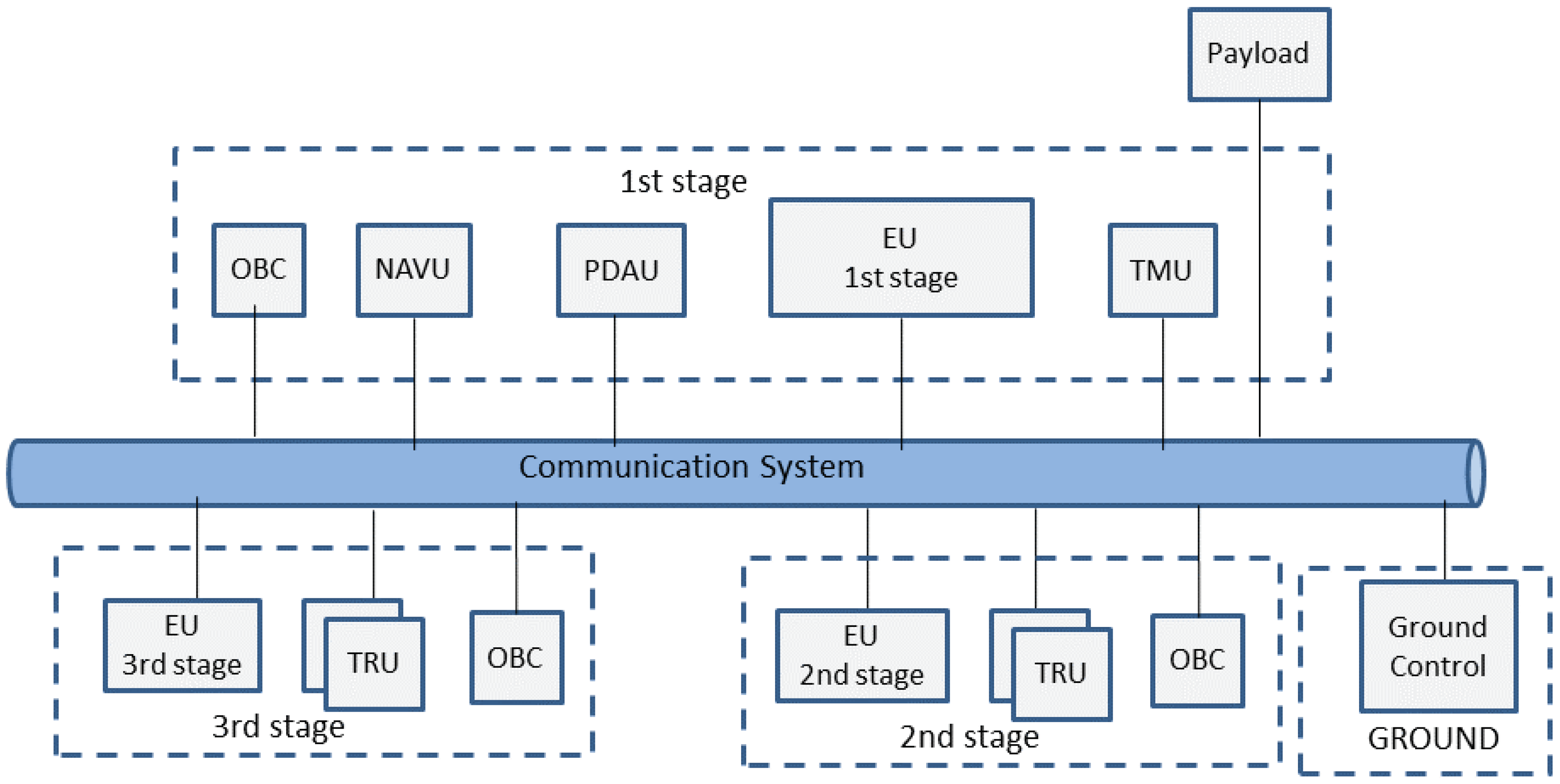 Aerospace 05 00084 g001 Aerospace 05 00084 g001