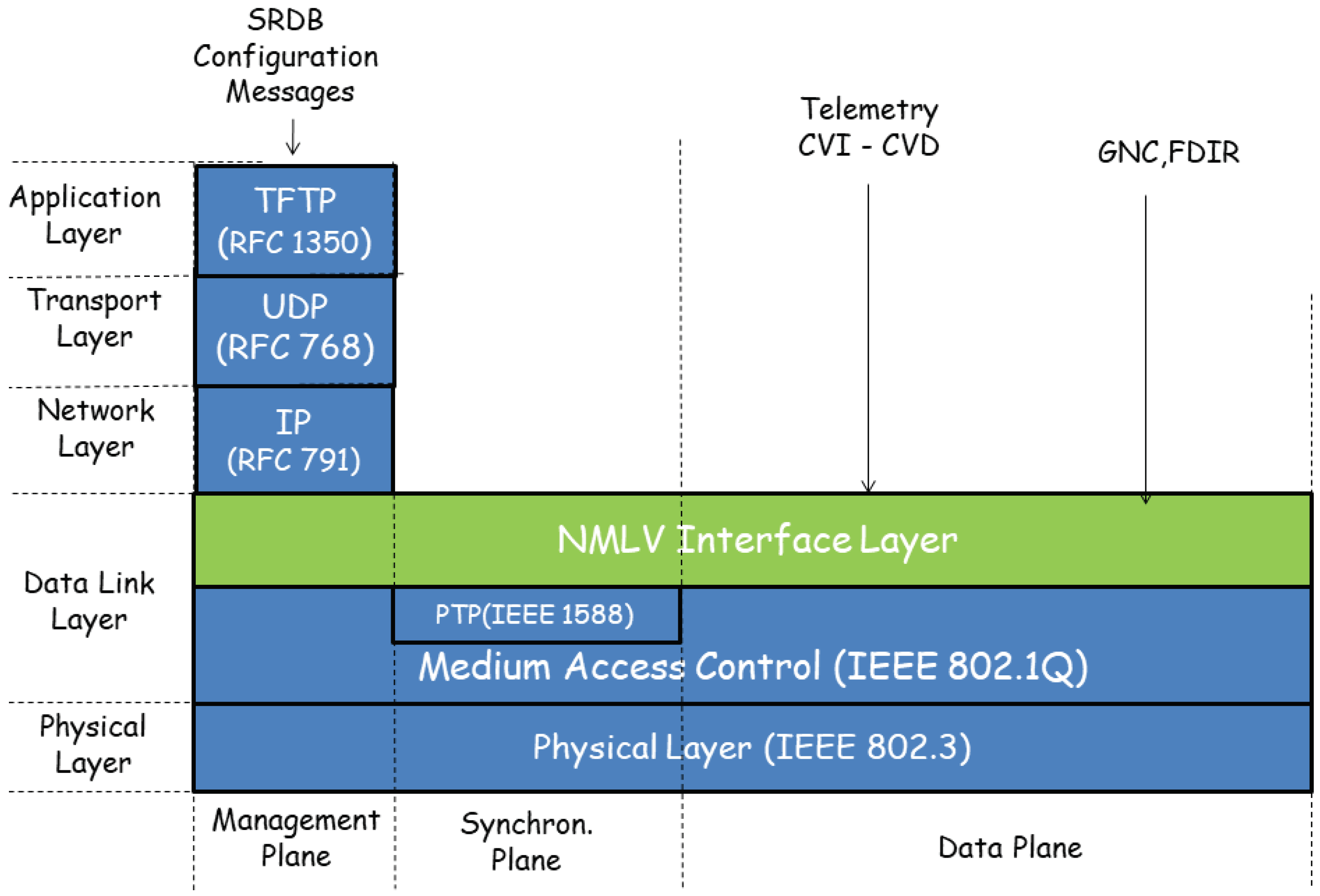 Aerospace 05 00084 g002 Aerospace 05 00084 g002