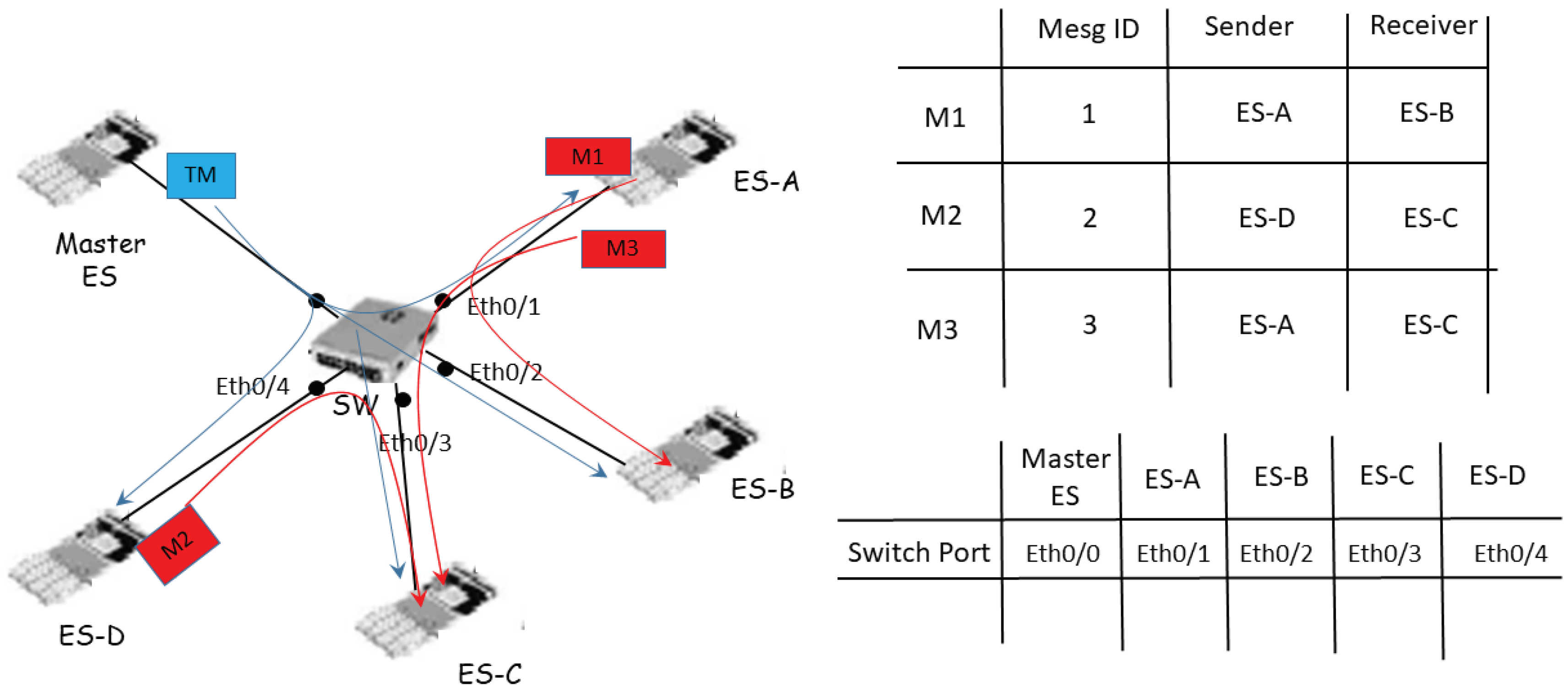 Aerospace 05 00084 g005 Aerospace 05 00084 g005