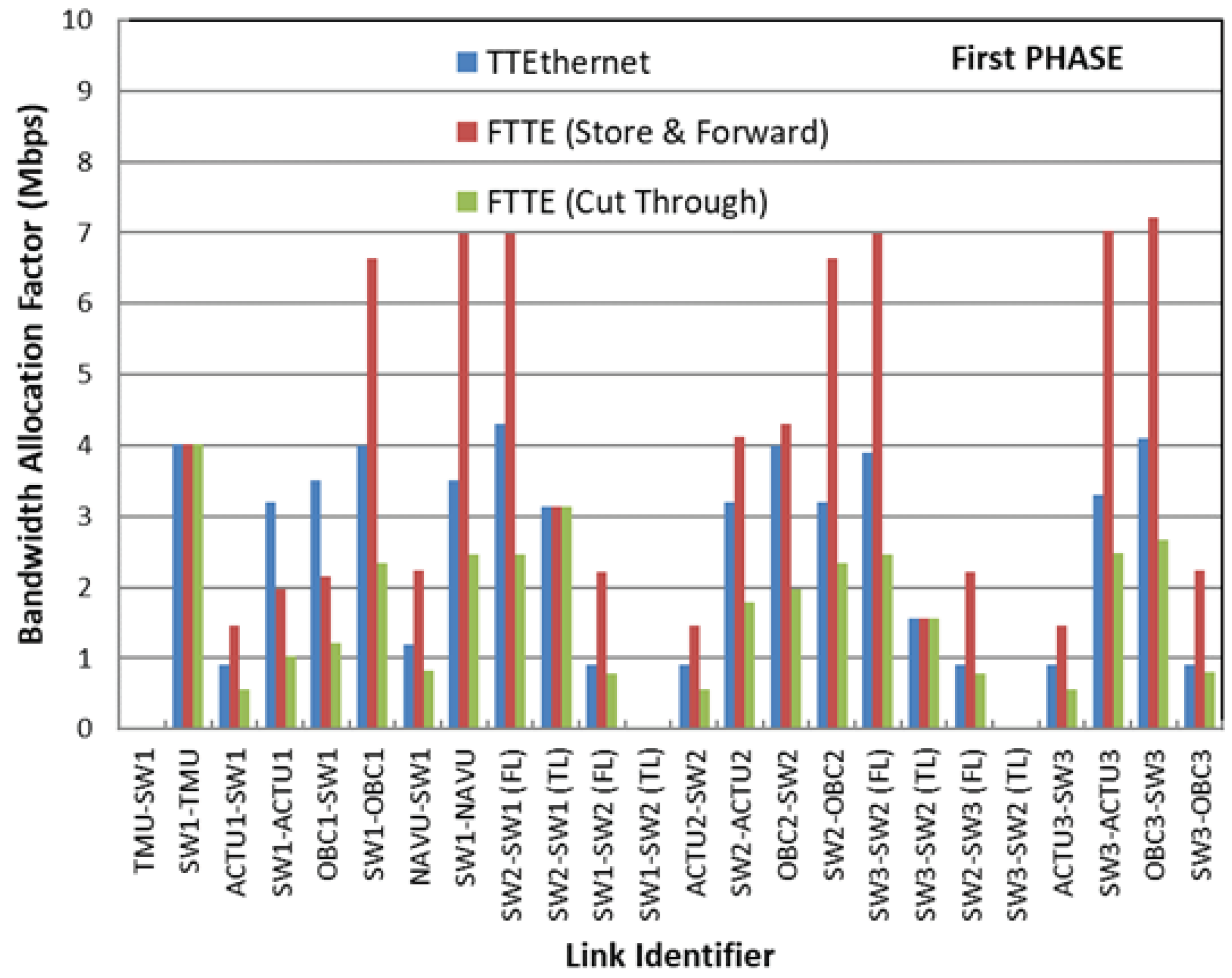 Aerospace 05 00084 g010 Aerospace 05 00084 g010