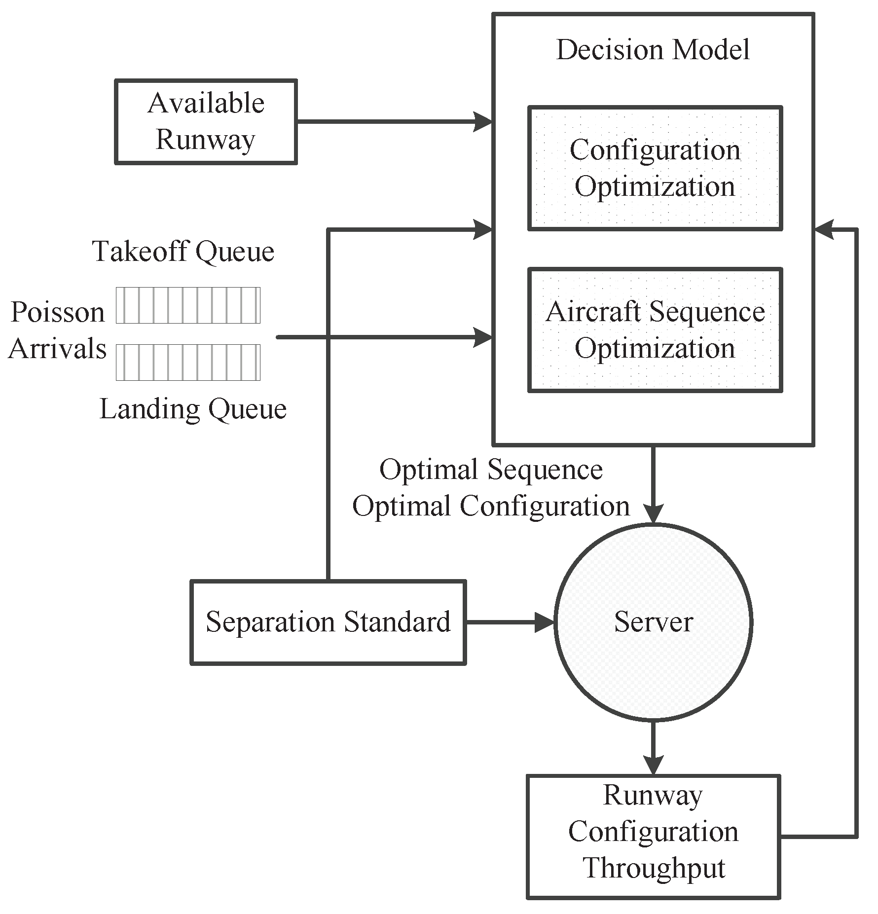 Aerospace 05 00085 g001