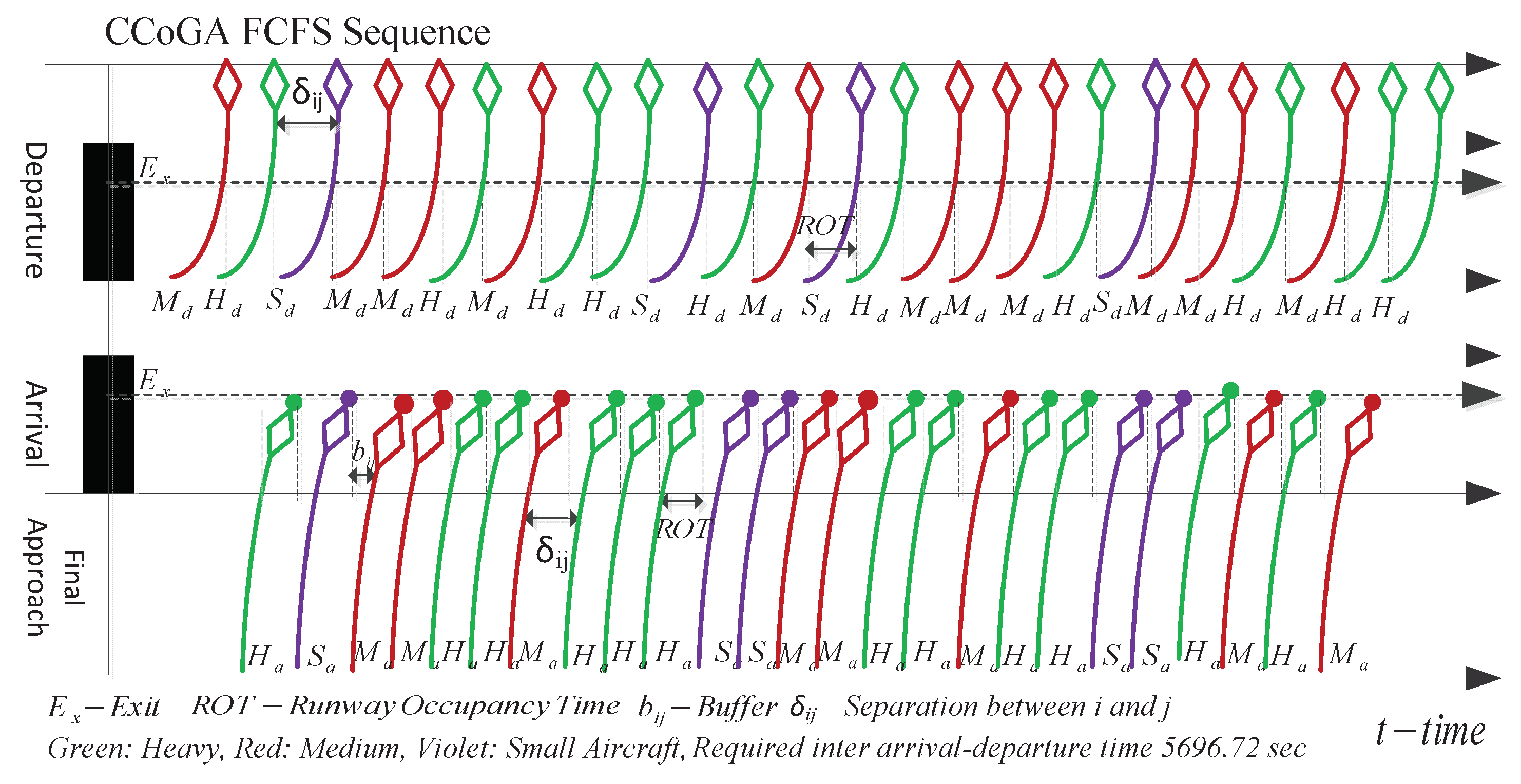 Aerospace 05 00085 g008