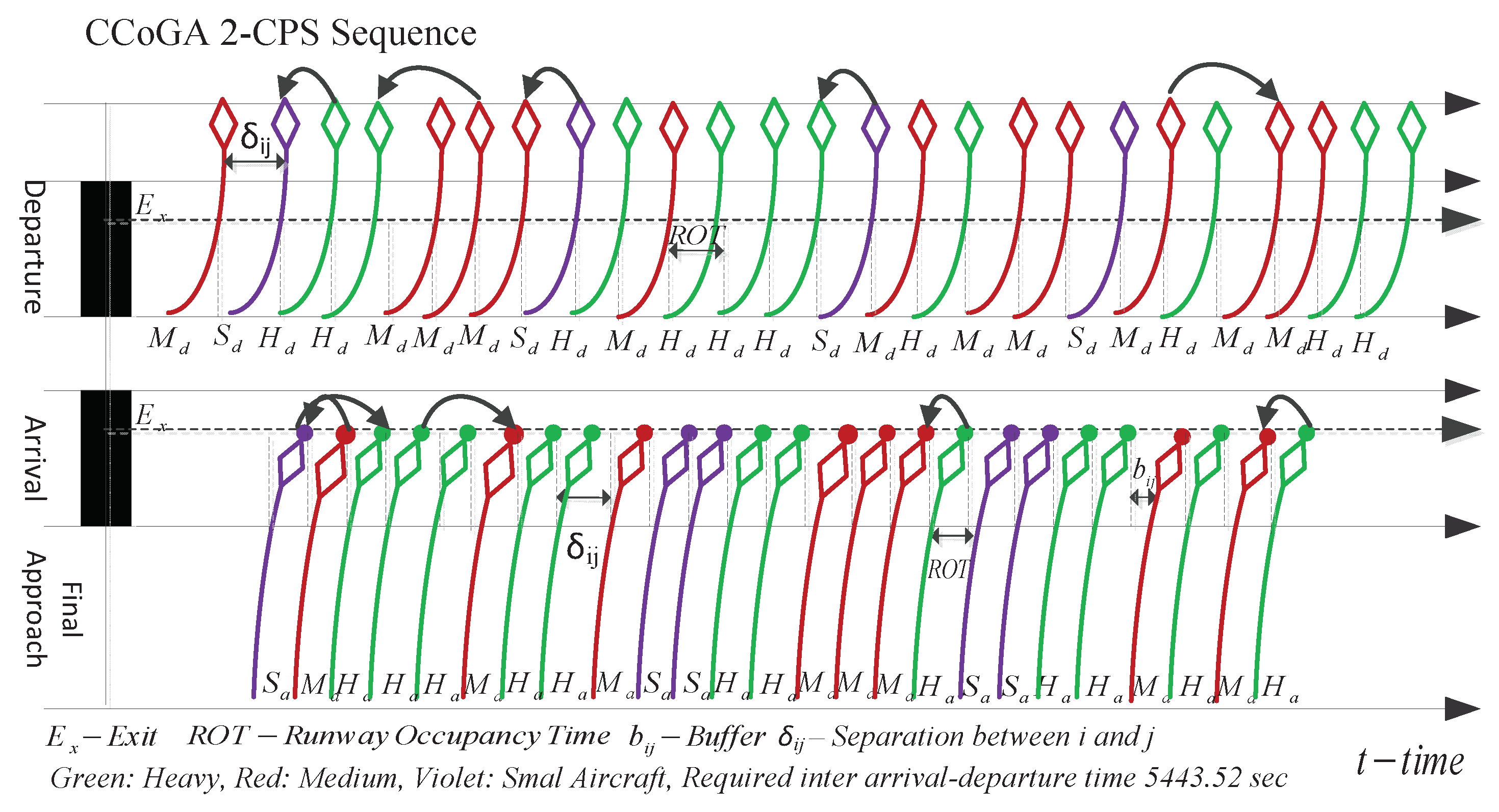 Aerospace 05 00085 g010