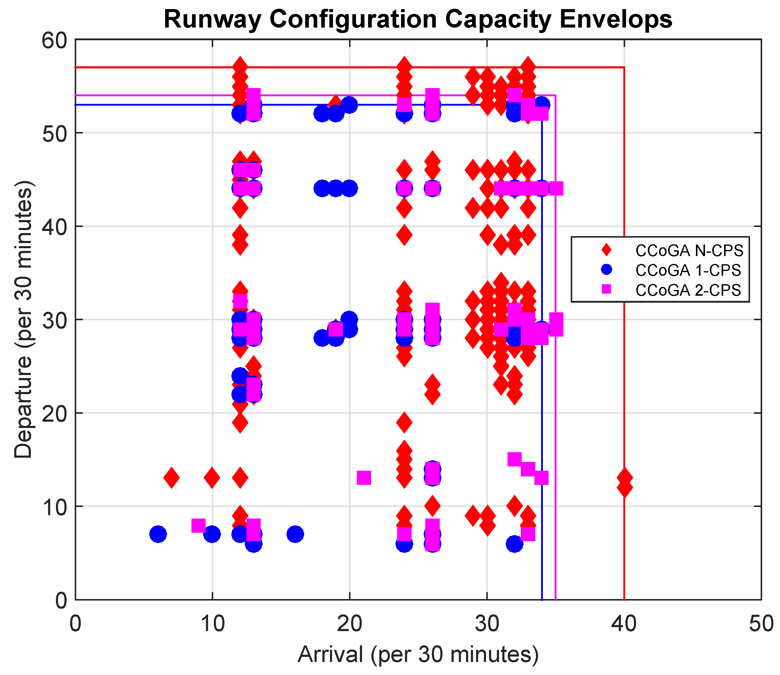 Aerospace 05 00085 g012