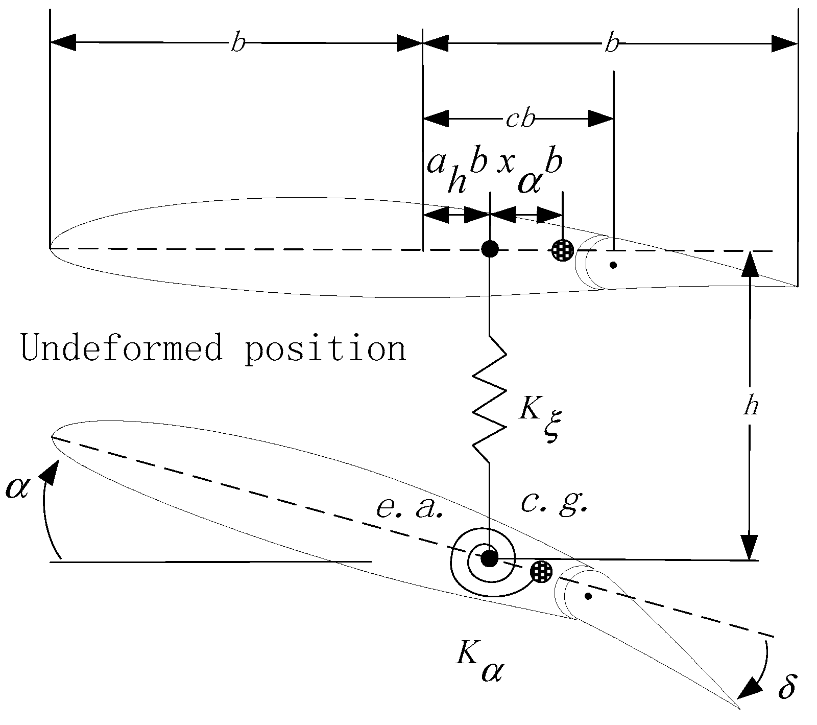 Aerospace 05 00086 g001 550