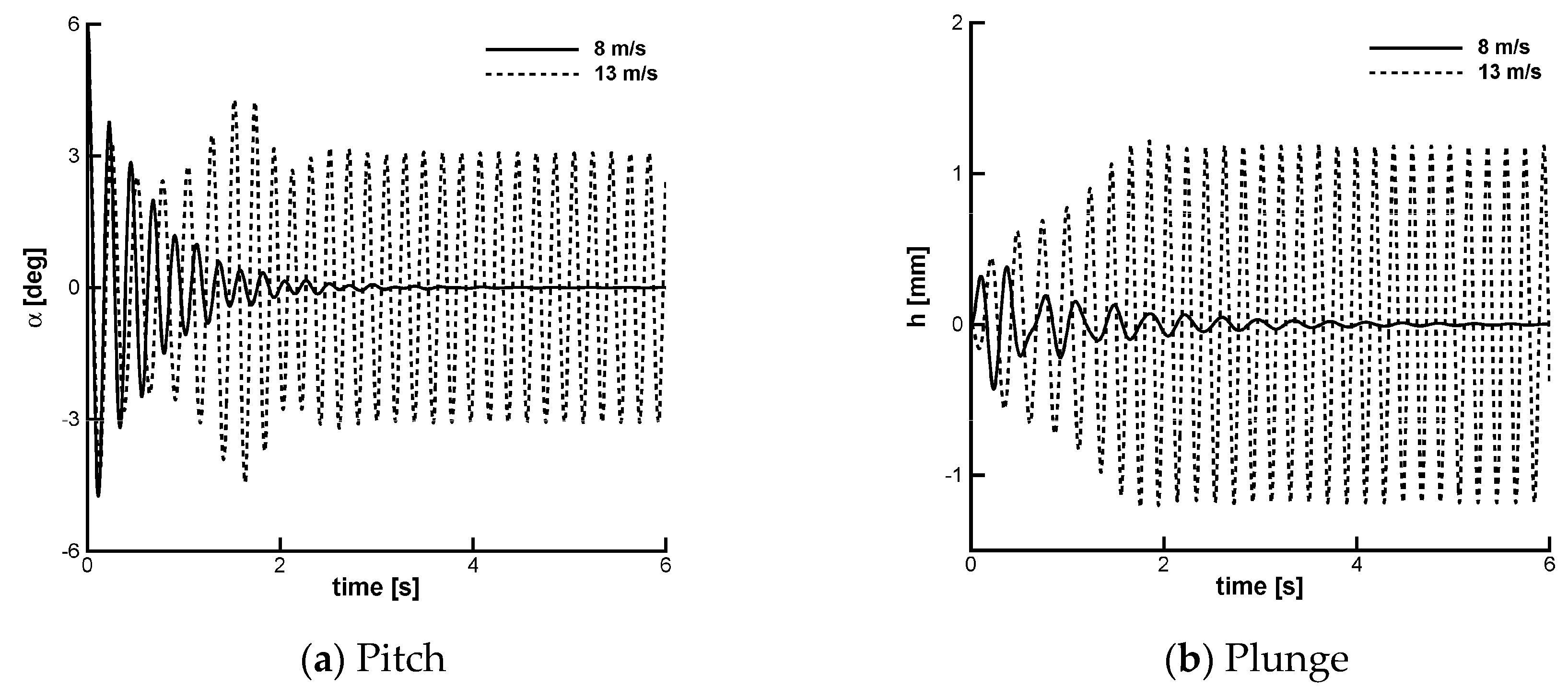Aerospace 05 00086 g006 550