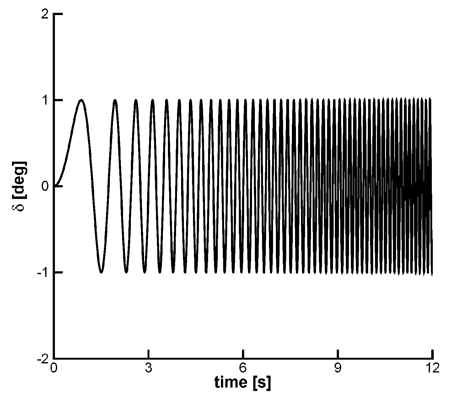 Aerospace 05 00086 g007 550