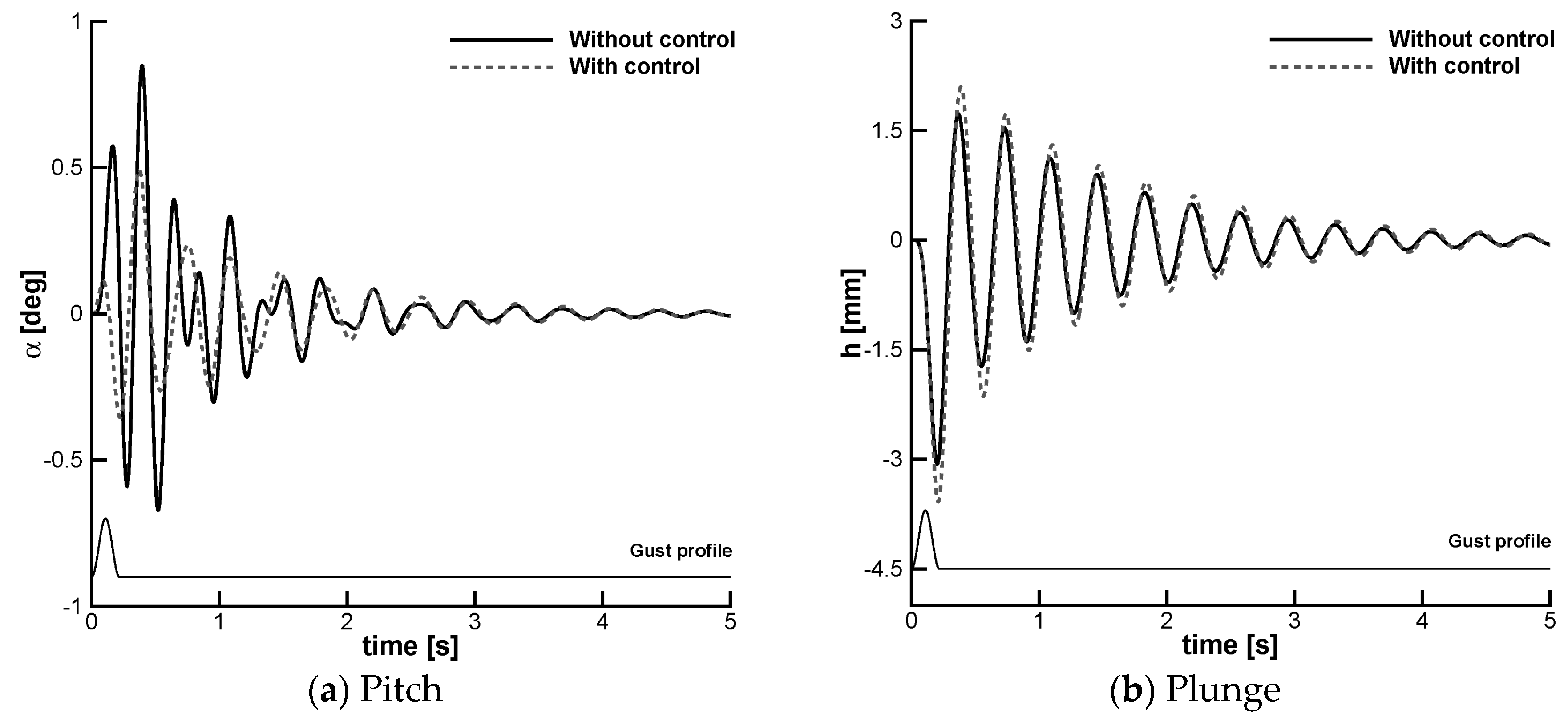 Aerospace 05 00086 g010 550