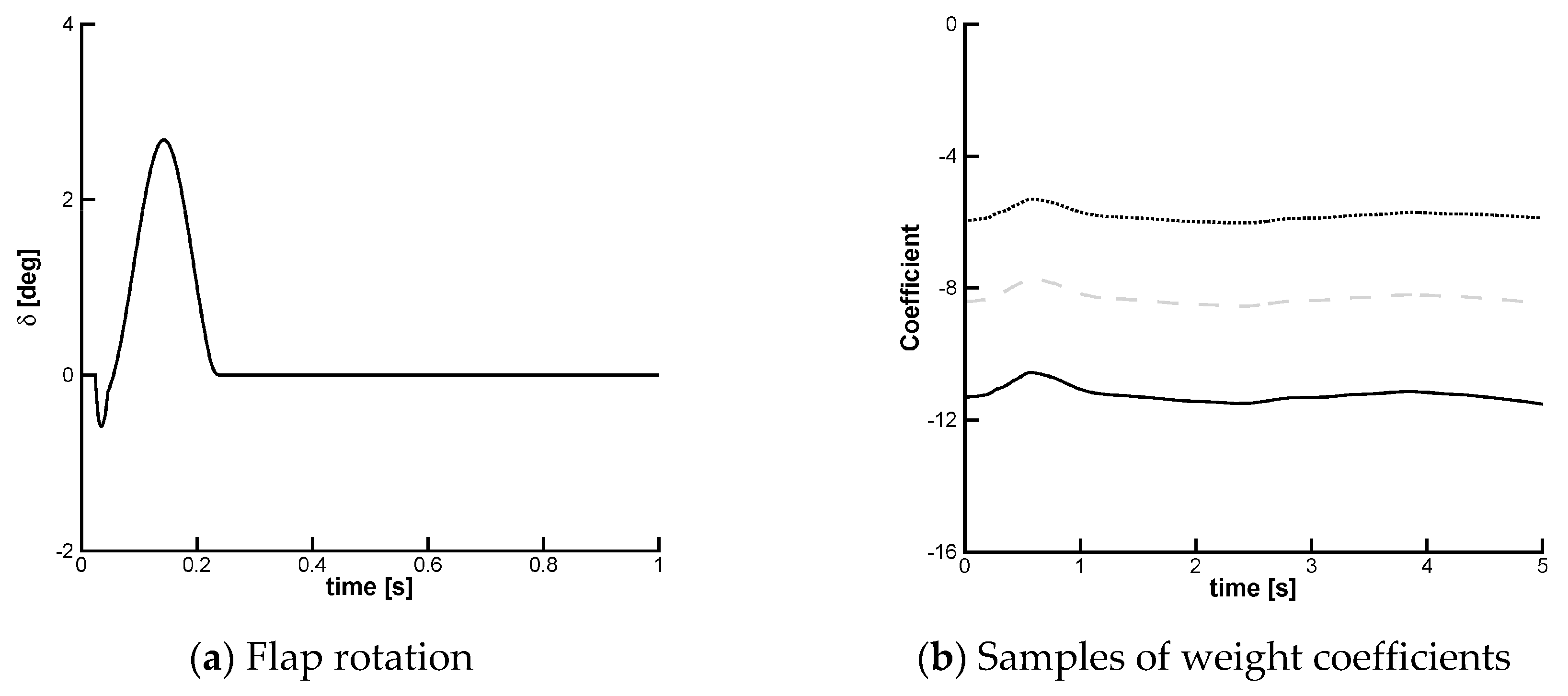 Aerospace 05 00086 g011 550