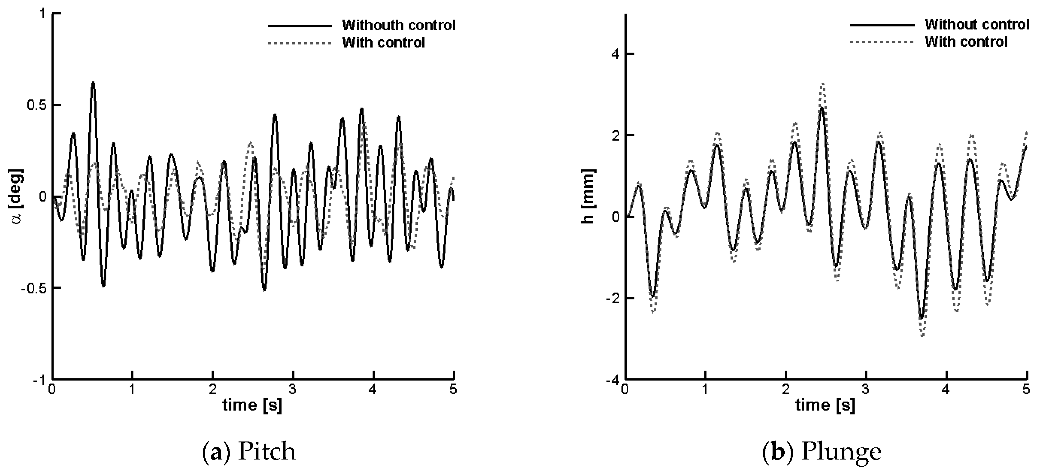 Aerospace 05 00086 g013 550