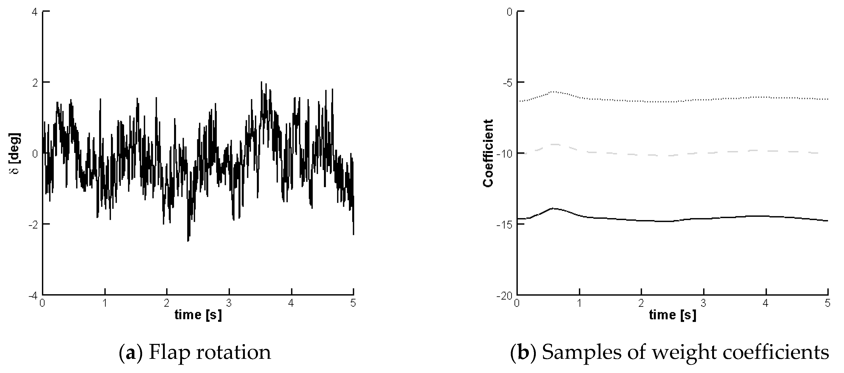 Aerospace 05 00086 g014 550