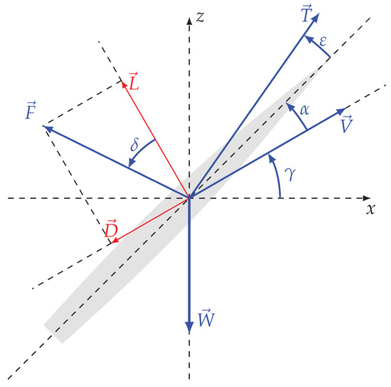Aerospace Free Full Text On Four New Methods Of Analytical Calculation Of Rocket Trajectories Html