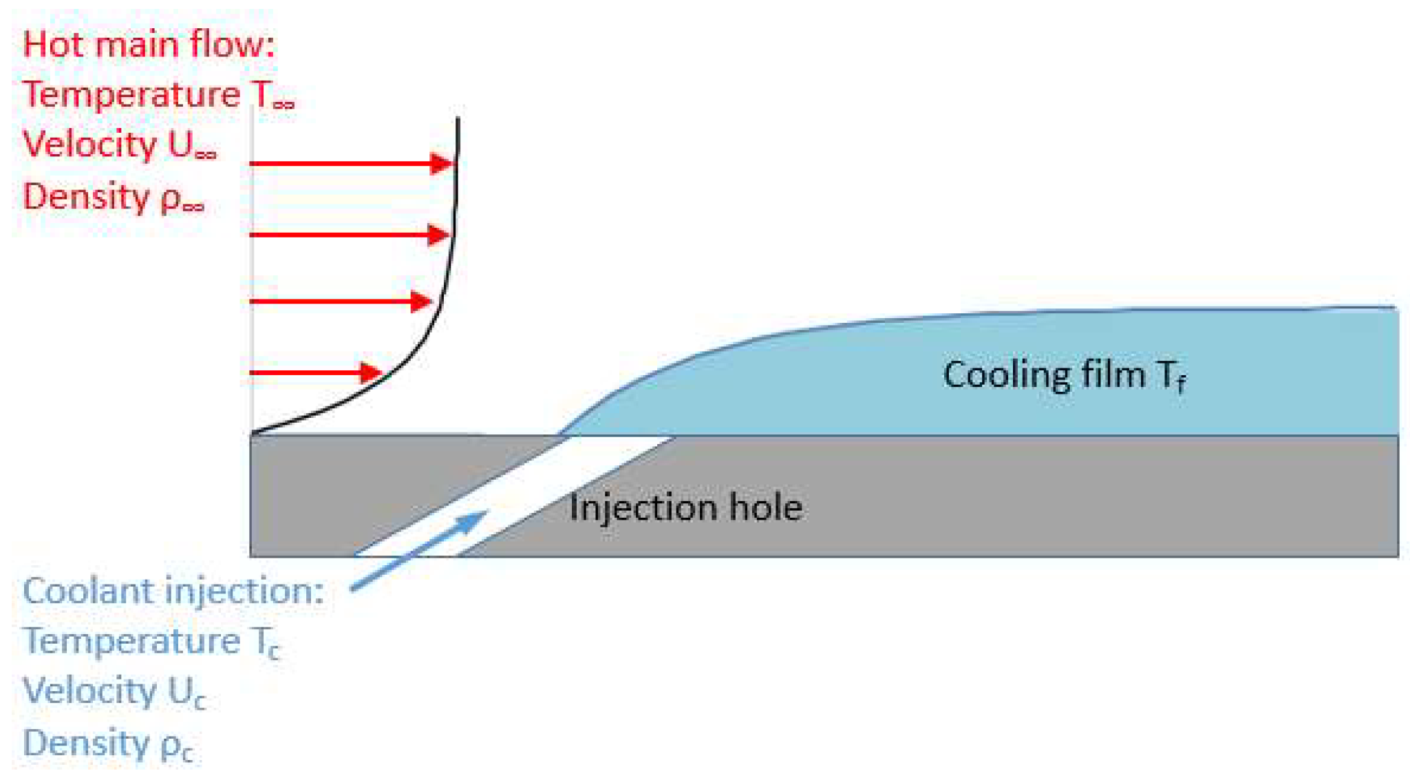 Aerospace 05 00090 g004 Aerospace 05 00090 g004