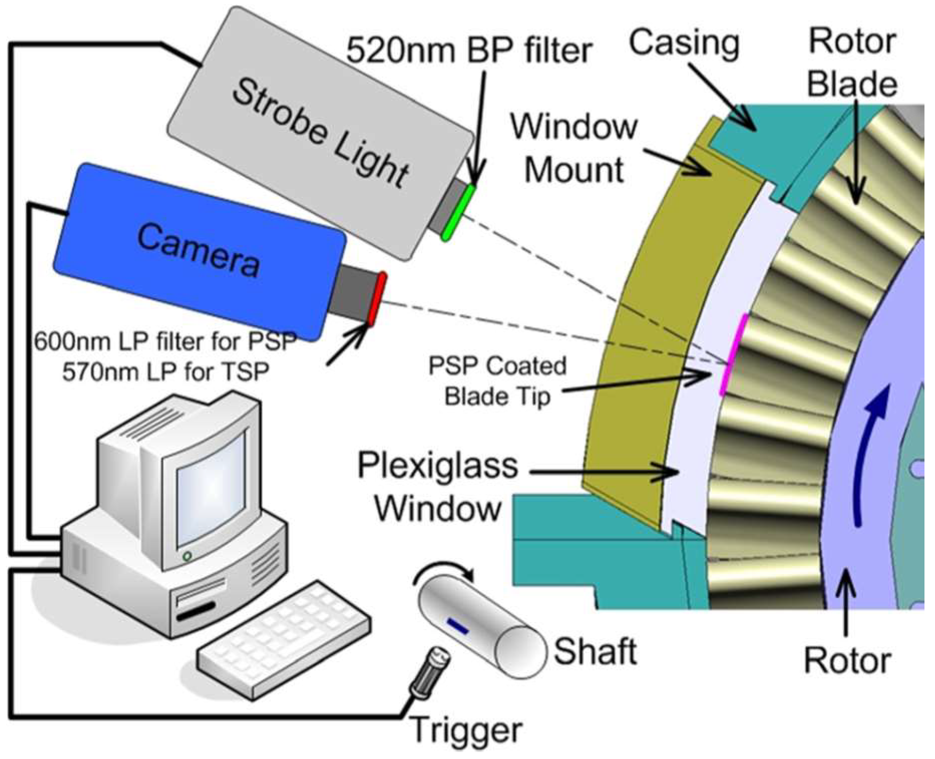 Aerospace 05 00090 g007 Aerospace 05 00090 g007