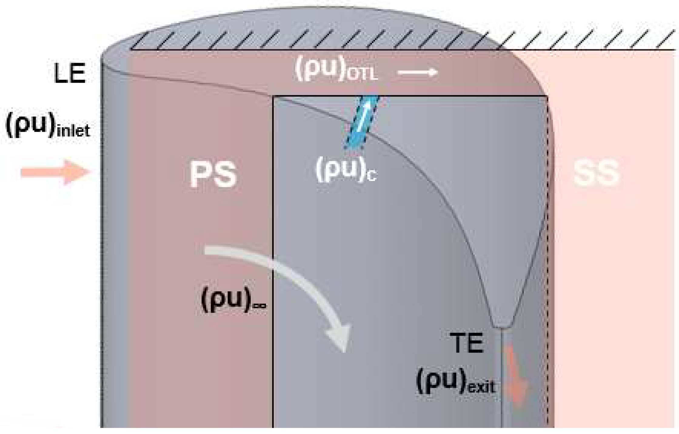 Aerospace 05 00090 g009 Aerospace 05 00090 g009