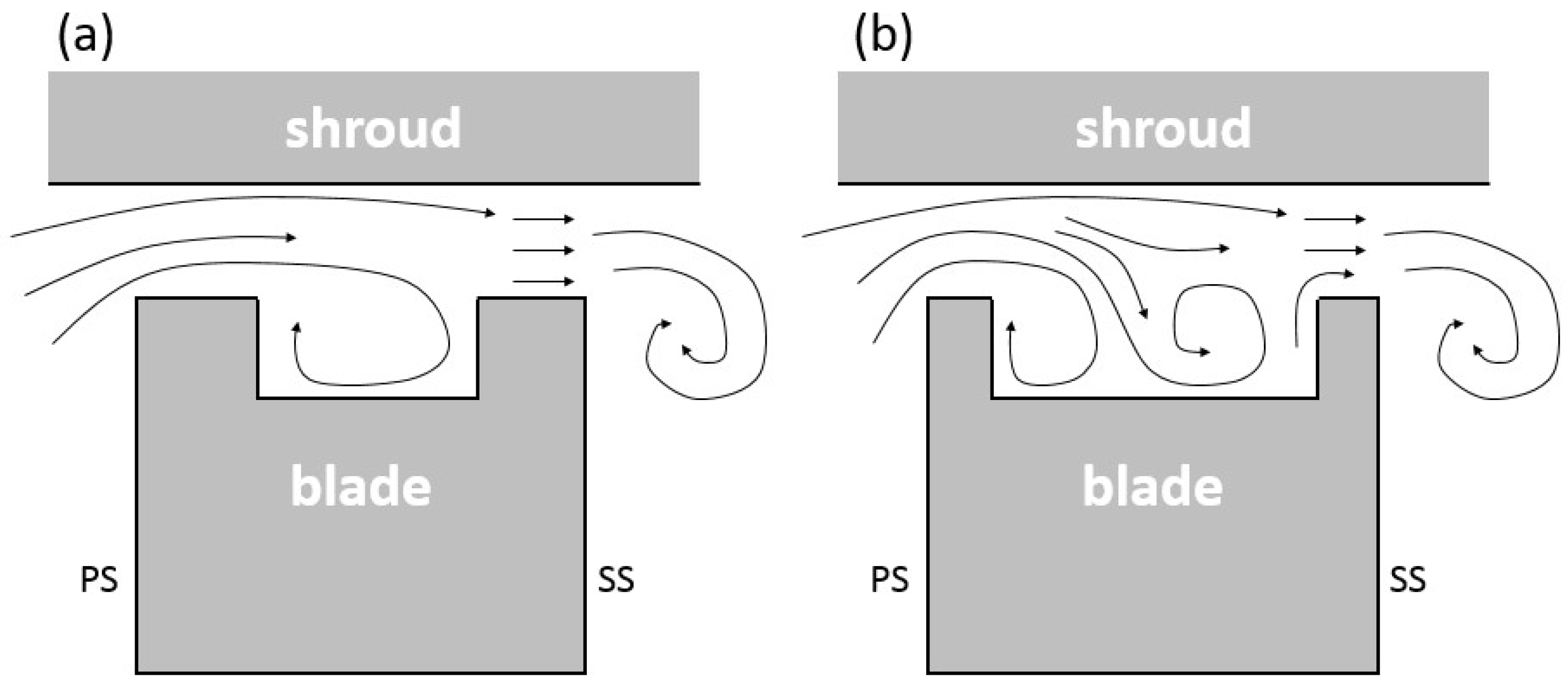 Aerospace 05 00090 g010 Aerospace 05 00090 g010