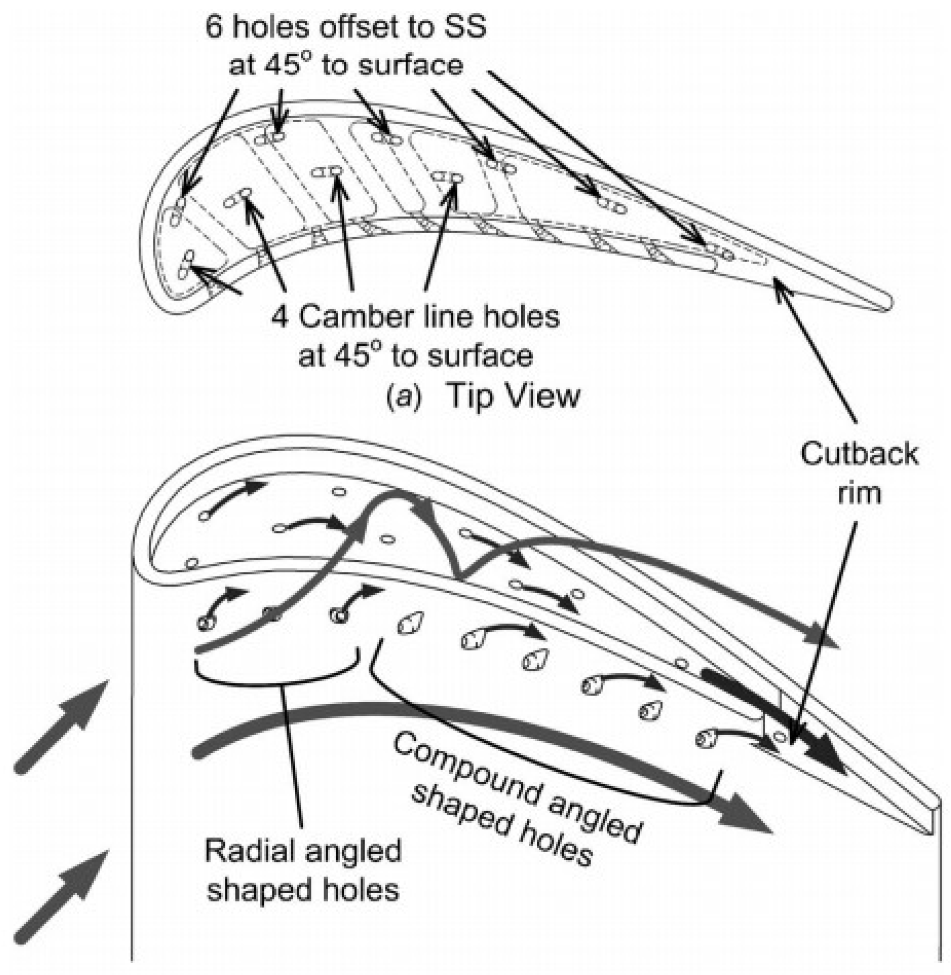 Aerospace 05 00090 g012 Aerospace 05 00090 g012
