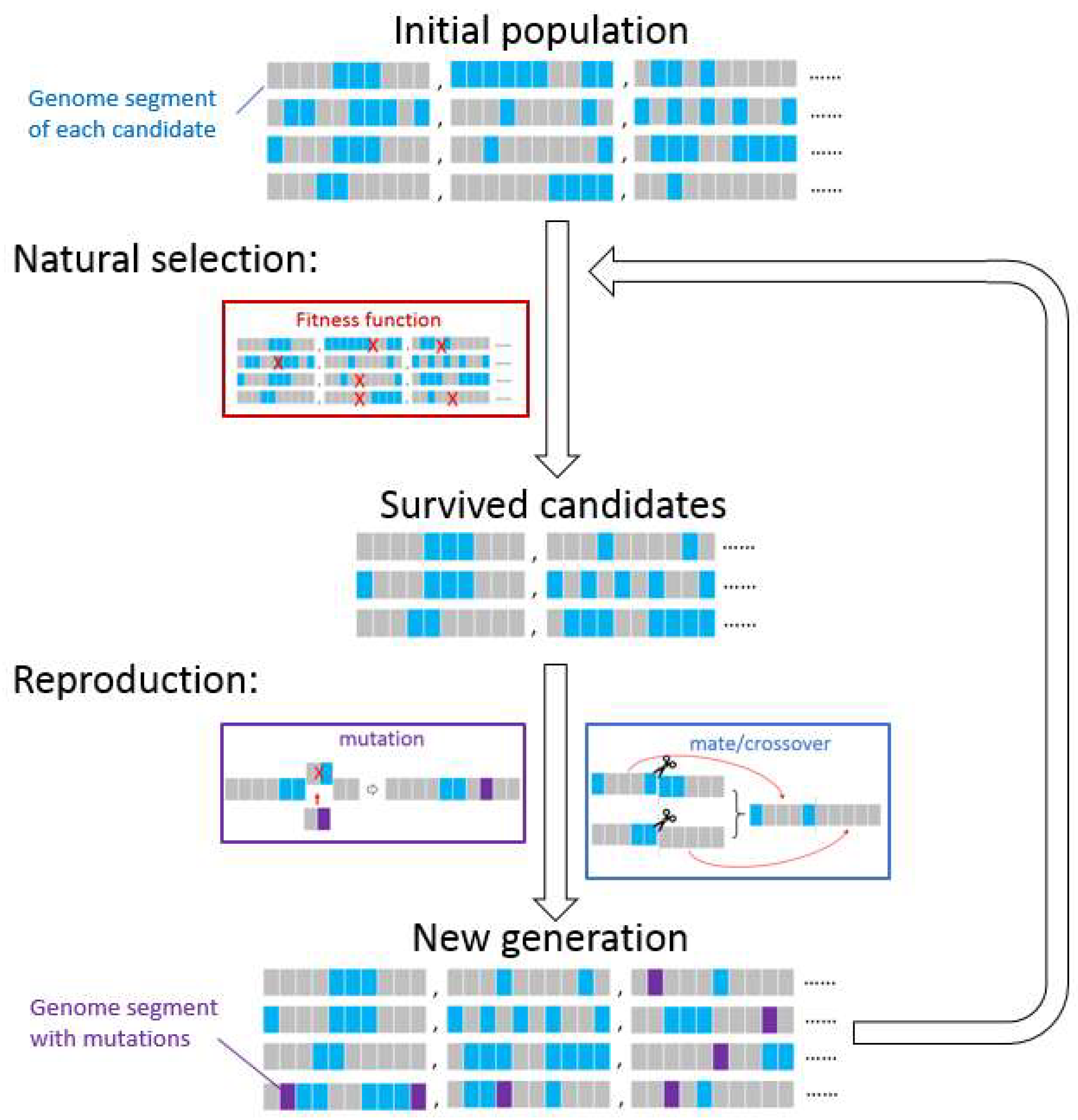 Aerospace 05 00090 g015 Aerospace 05 00090 g015
