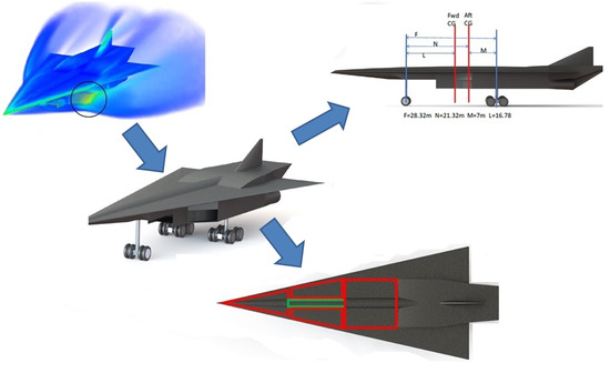 Aerospace Free Full Text Conceptual Advanced Transport Aircraft Design Configuration For Sustained Hypersonic Flight Html Aerospace Free Full Text Conceptual Advanced Transport Aircraft Design Configuration For Sustained Hypersonic Flight Html