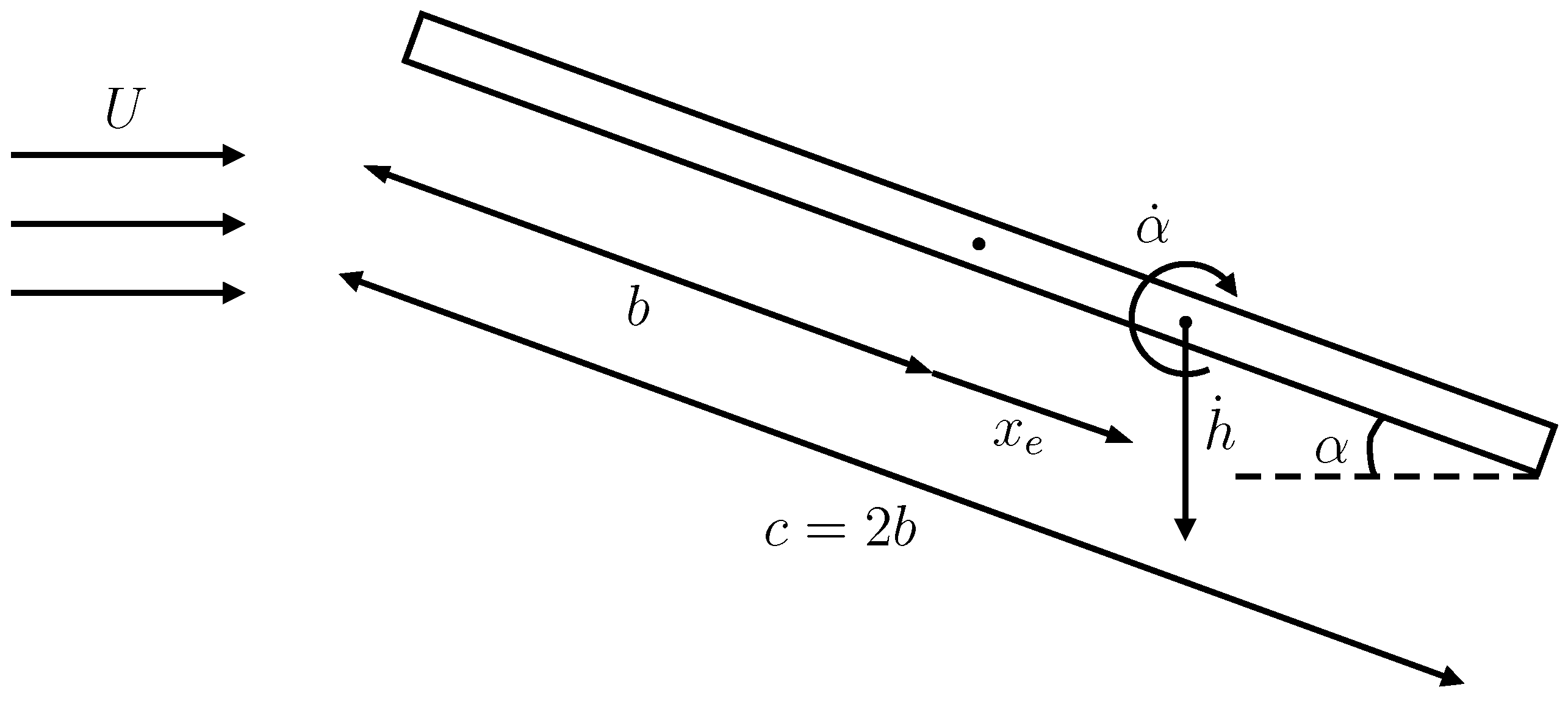 Aerospace 05 00092 g001
