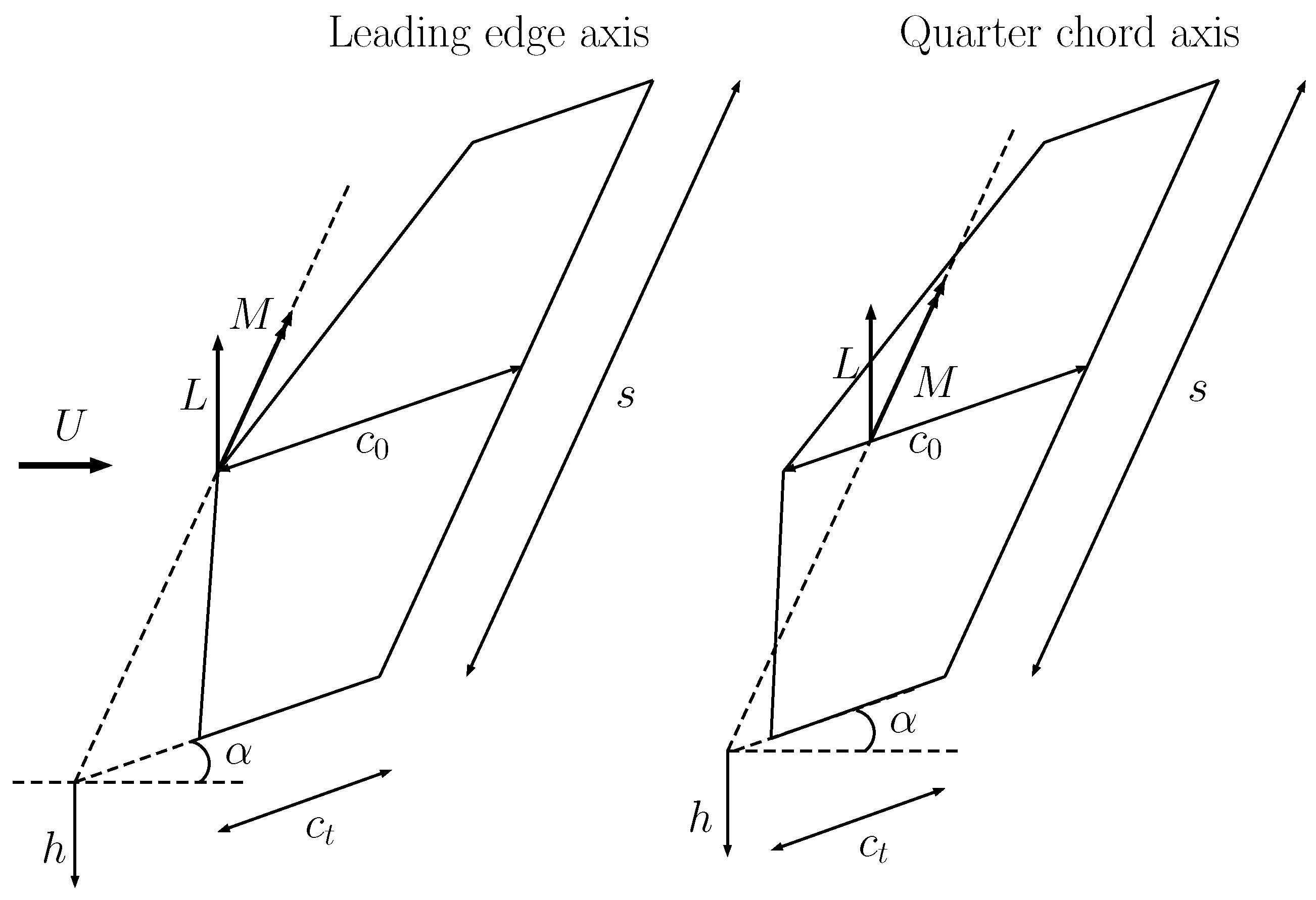 Aerospace 05 00092 g004