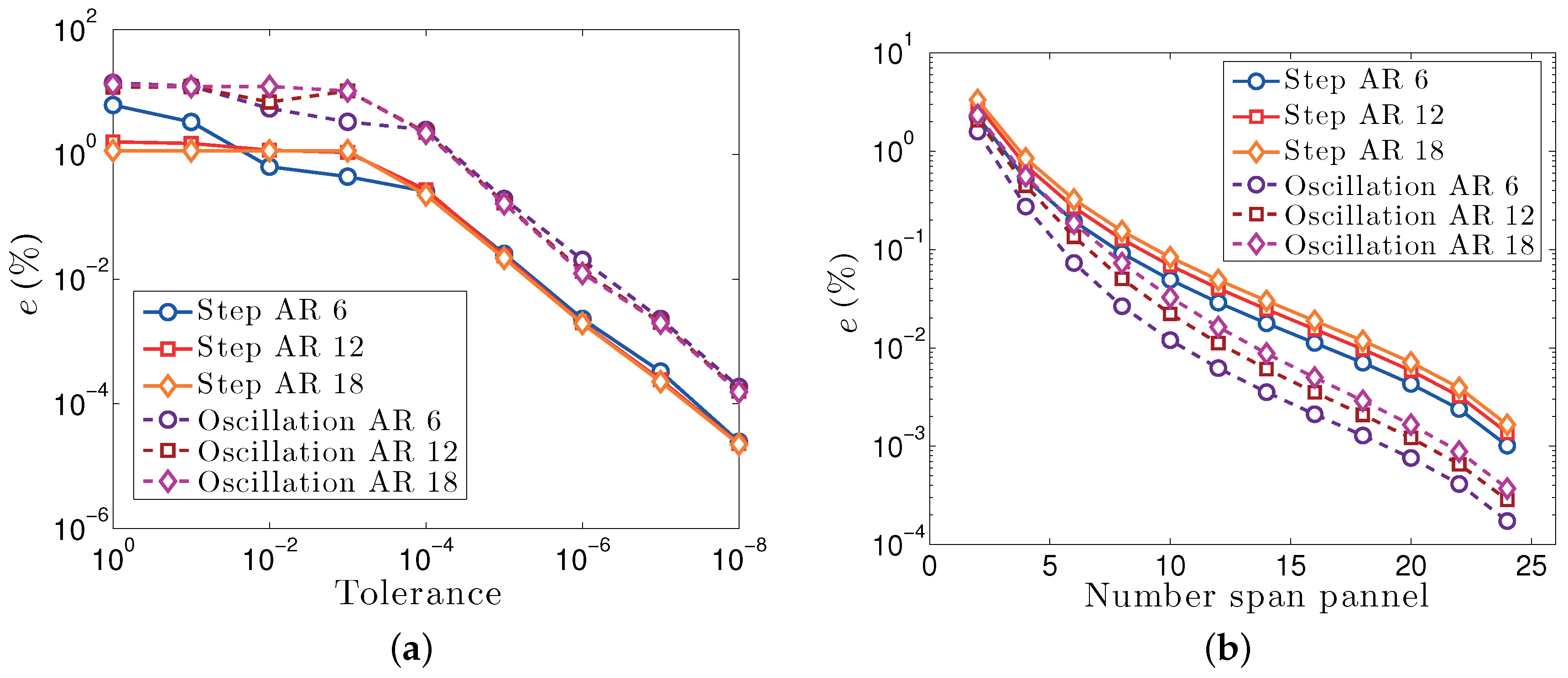Aerospace 05 00092 g005