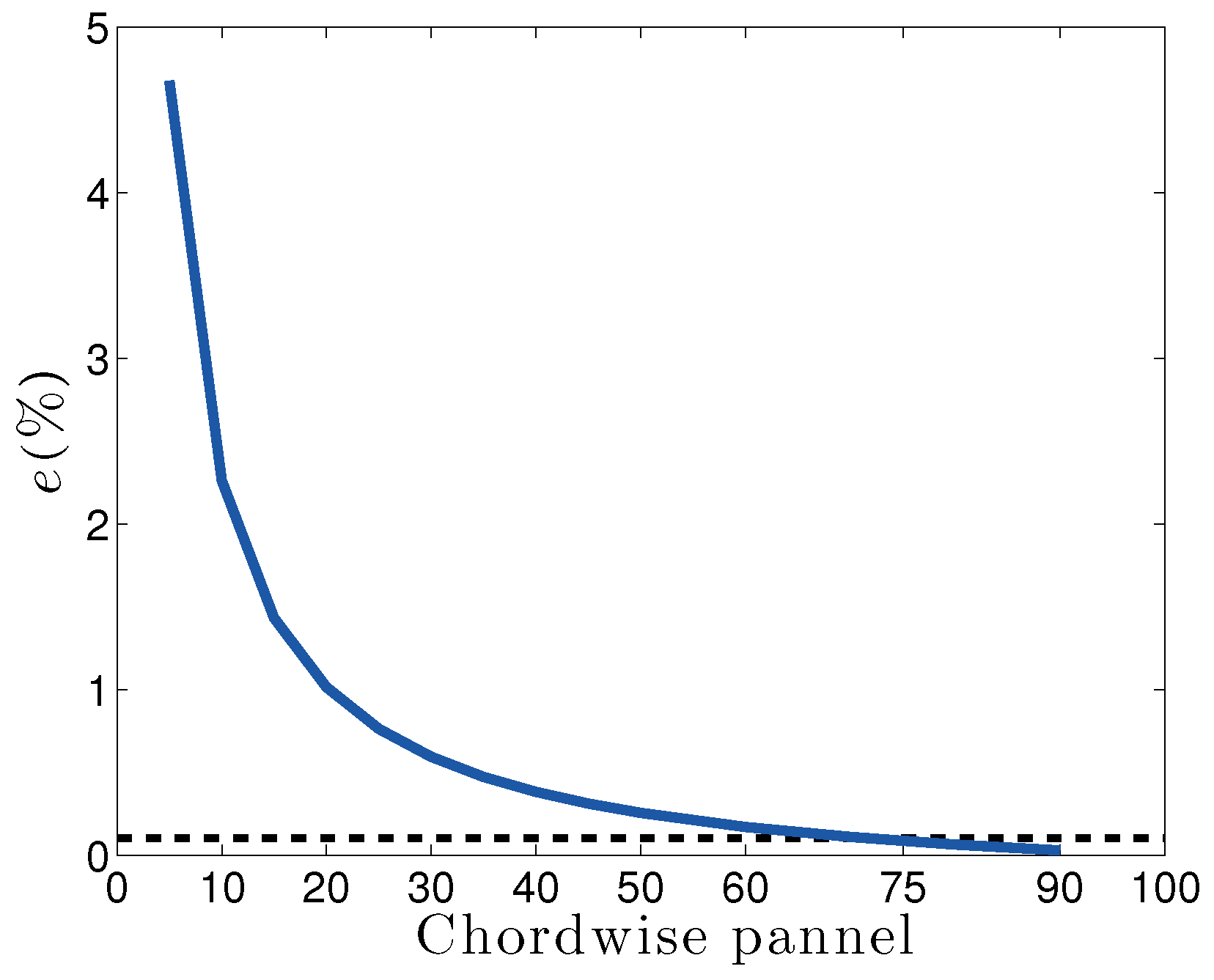 Aerospace 05 00092 g006