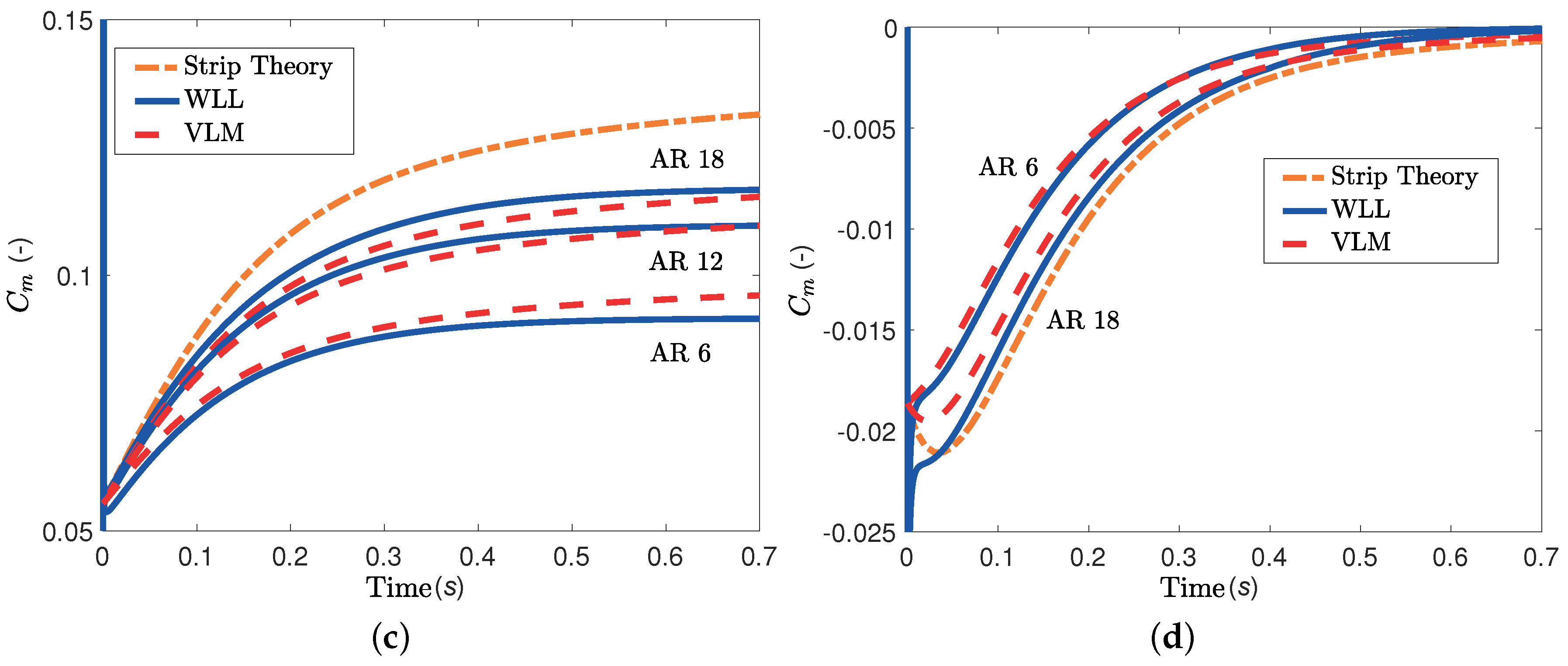 Aerospace 05 00092 g007b