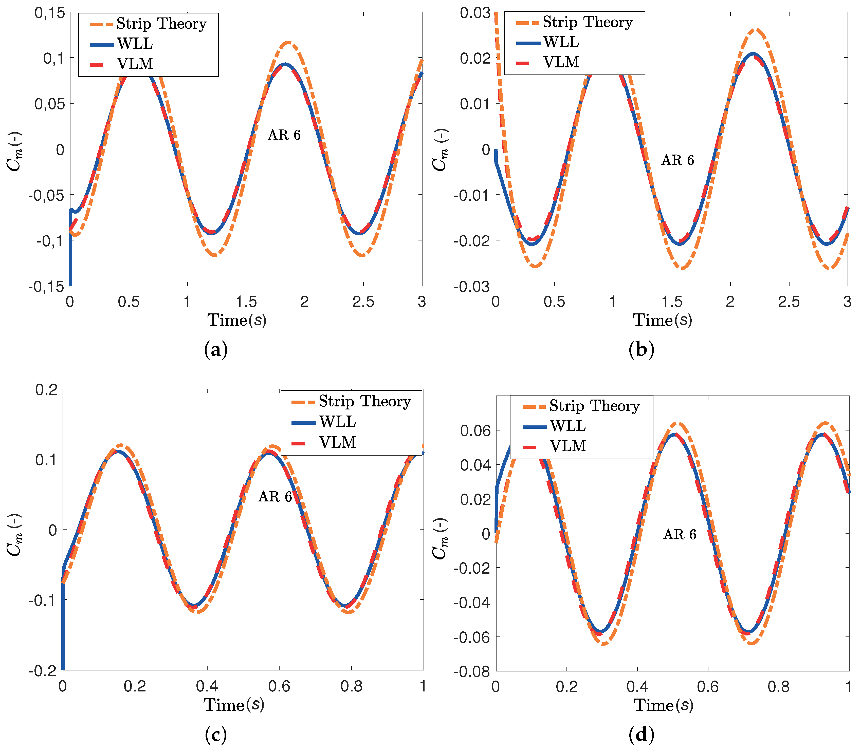 Aerospace 05 00092 g009