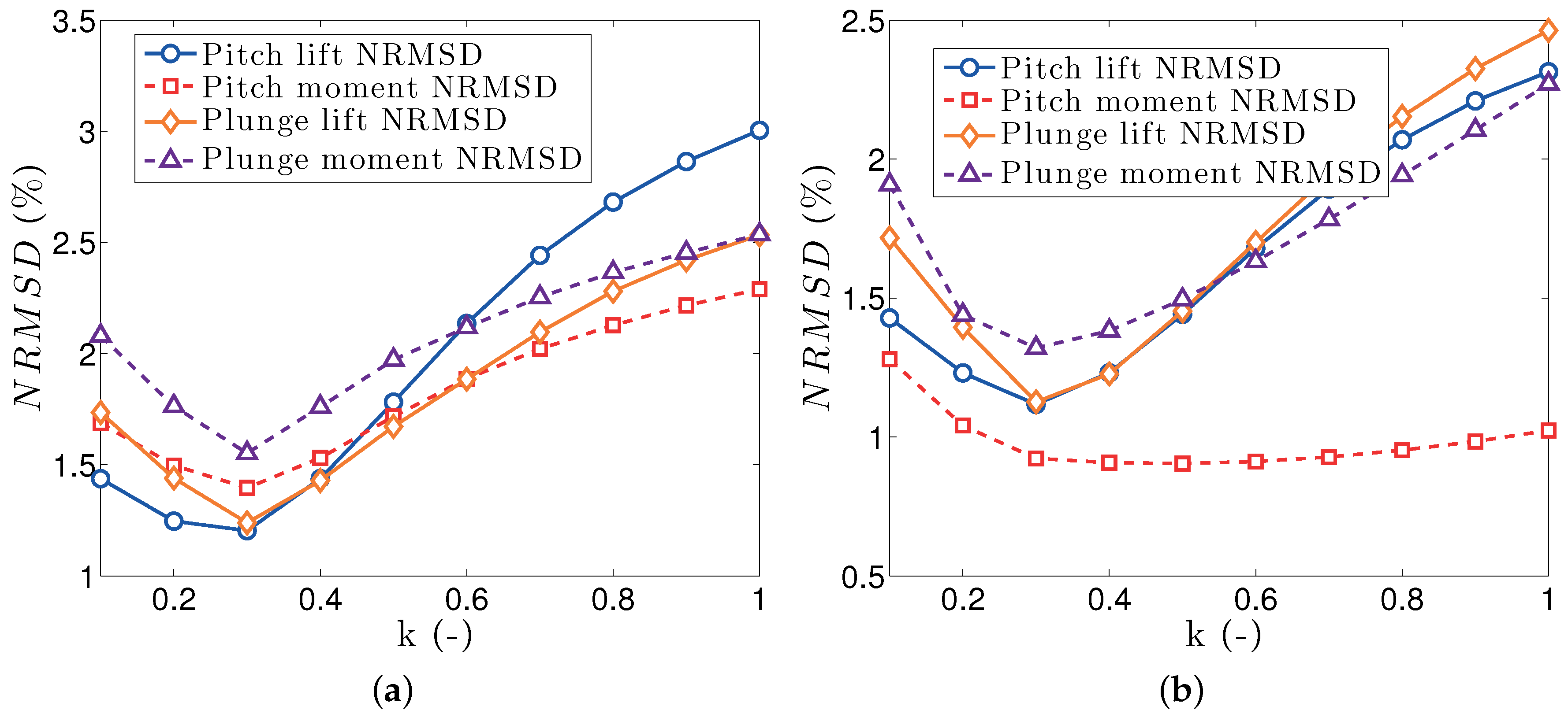 Aerospace 05 00092 g010