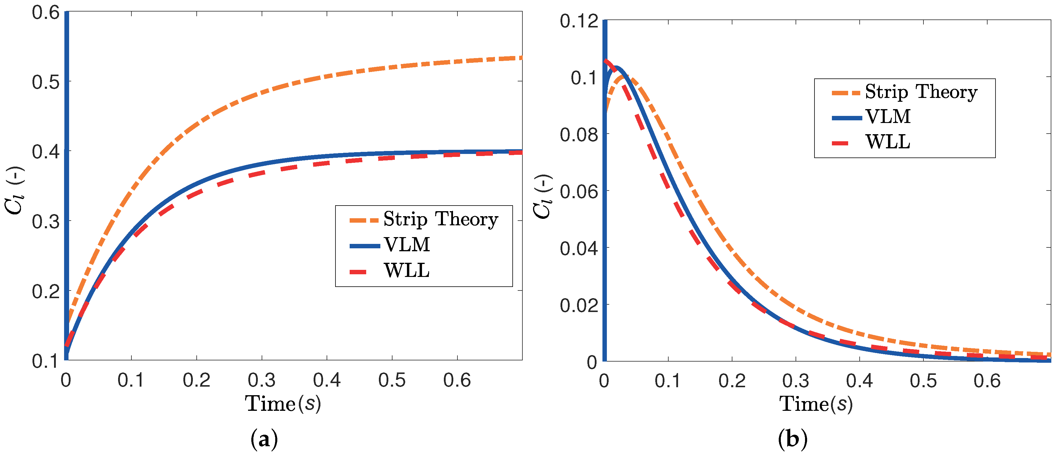 Aerospace 05 00092 g011a