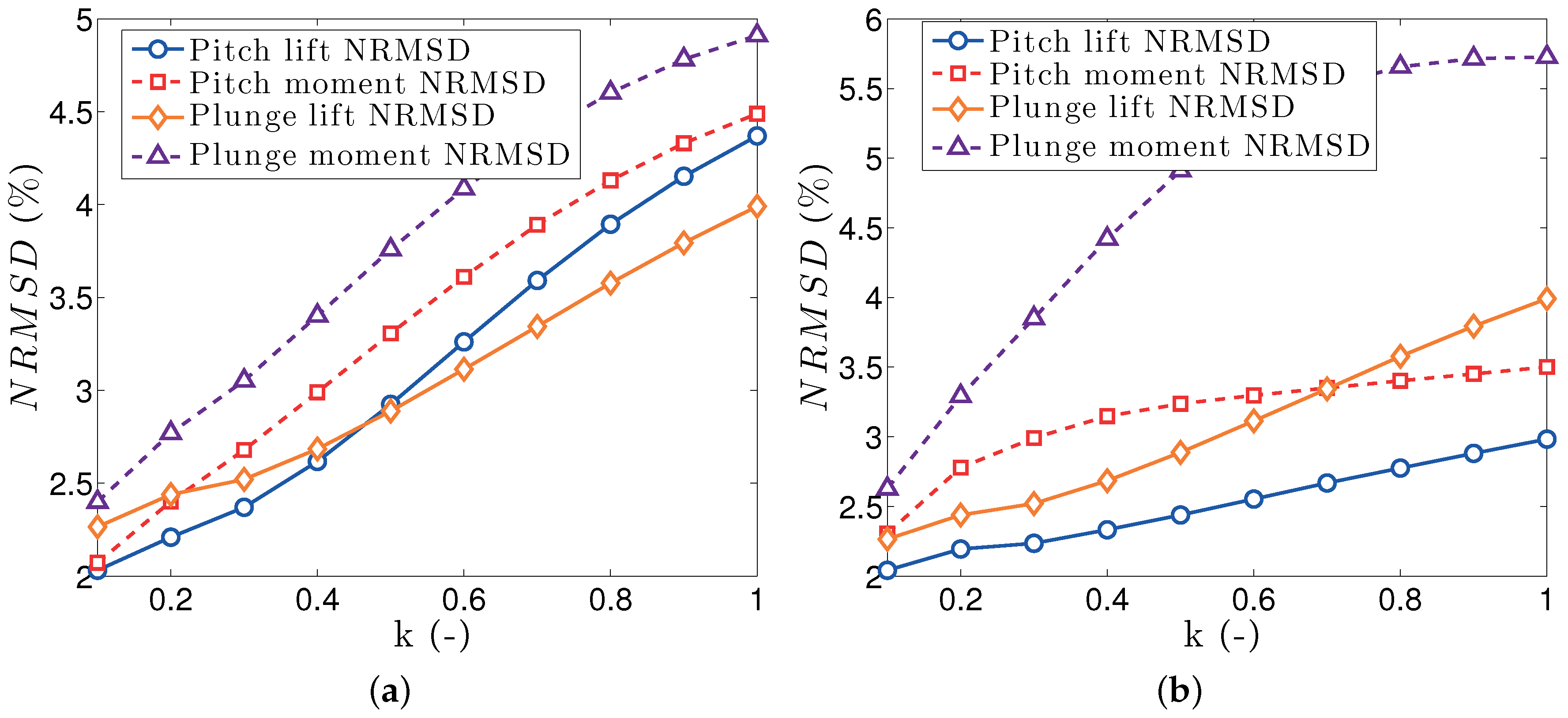 Aerospace 05 00092 g012