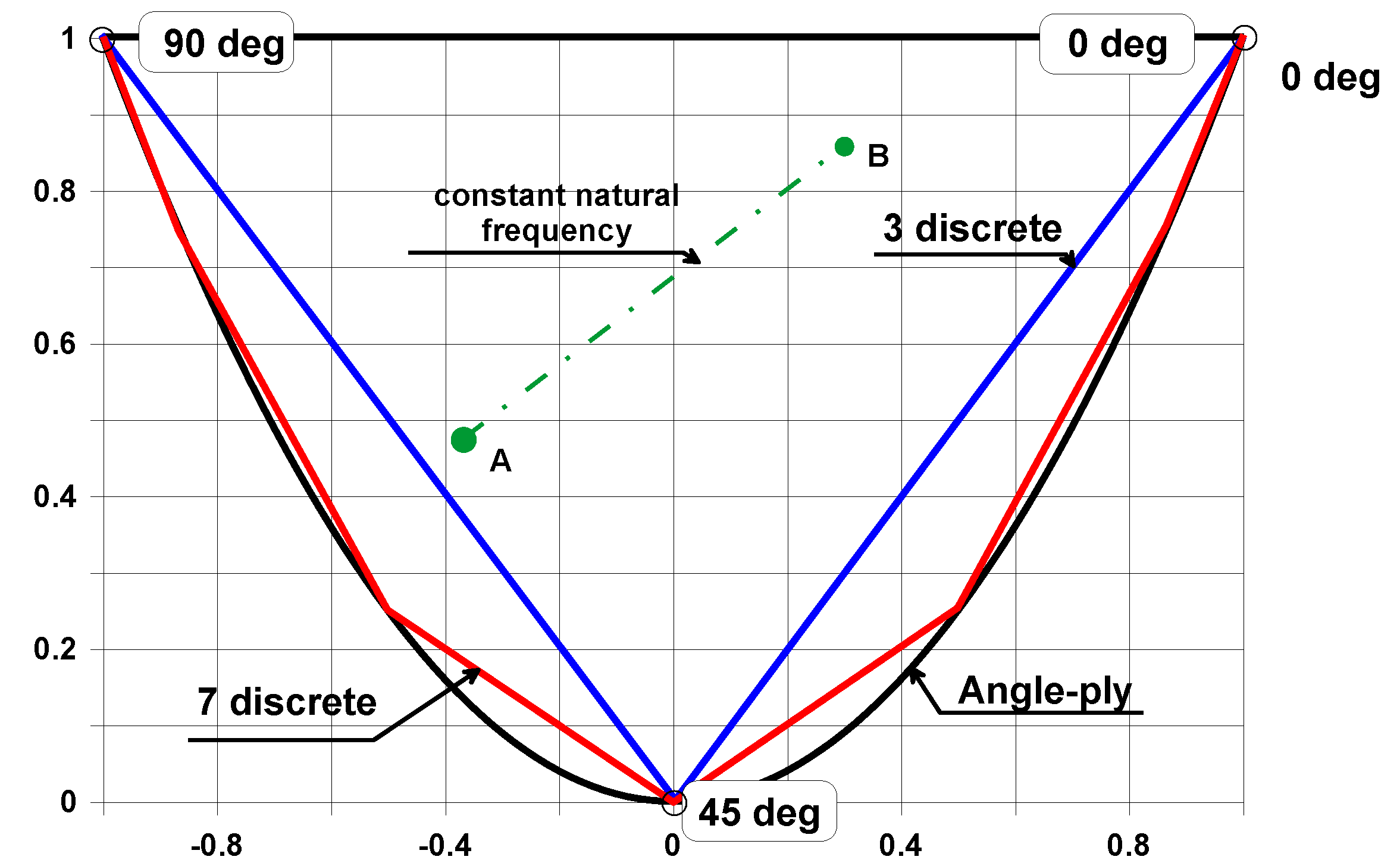 Aerospace 05 00095 g004 Aerospace 05 00095 g004