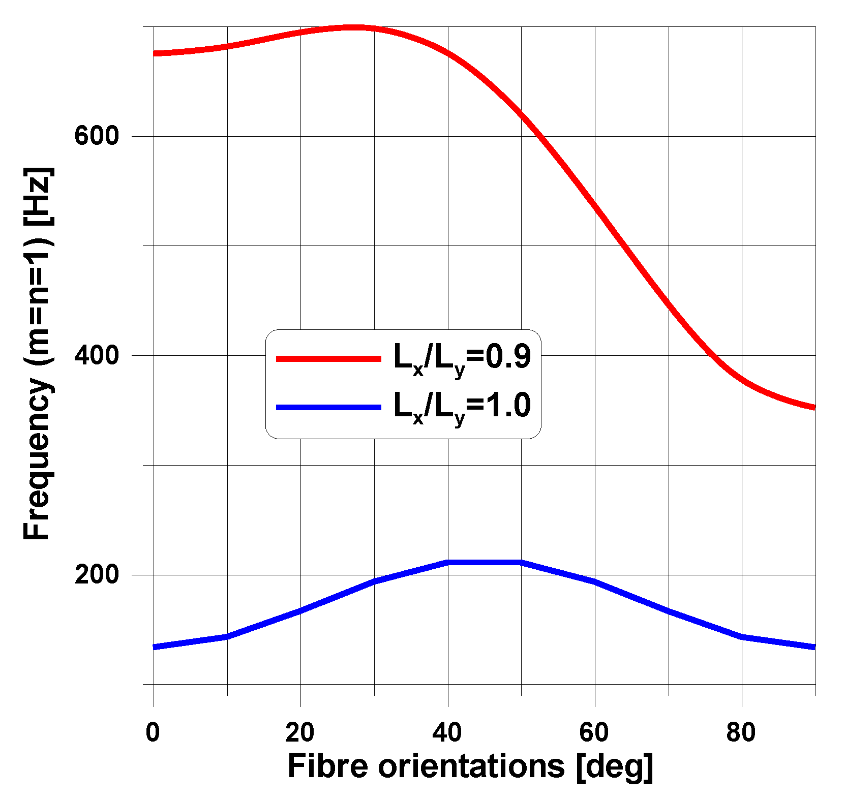 Aerospace 05 00095 g005 Aerospace 05 00095 g005