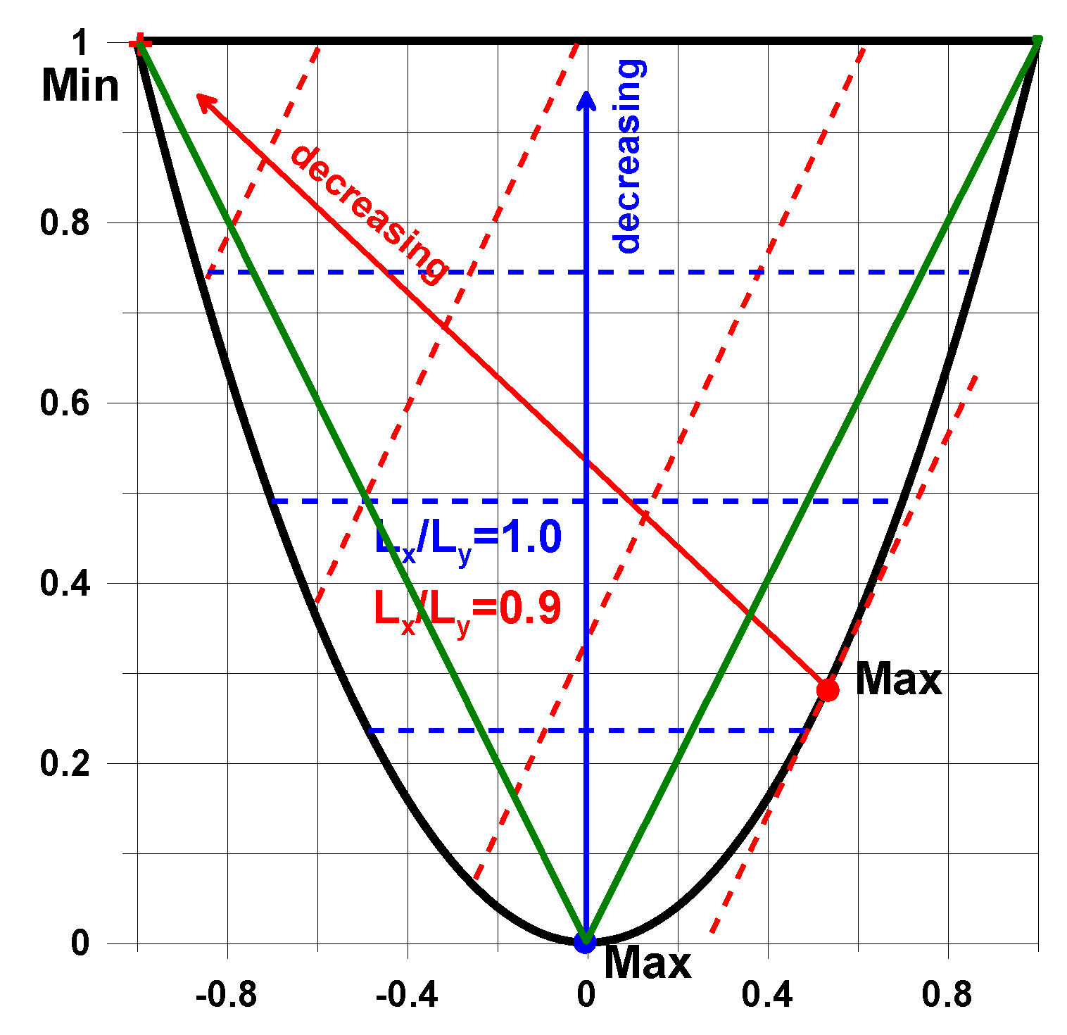 Aerospace 05 00095 g006 Aerospace 05 00095 g006