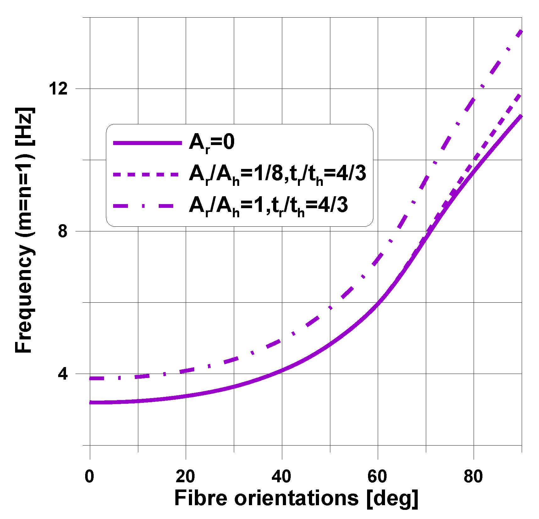 Aerospace 05 00095 g011 Aerospace 05 00095 g011