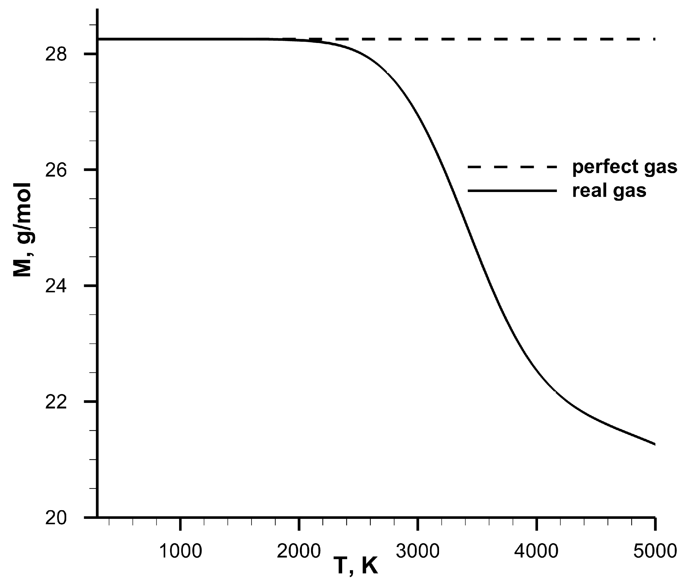 Aerospace 05 00096 g003 550