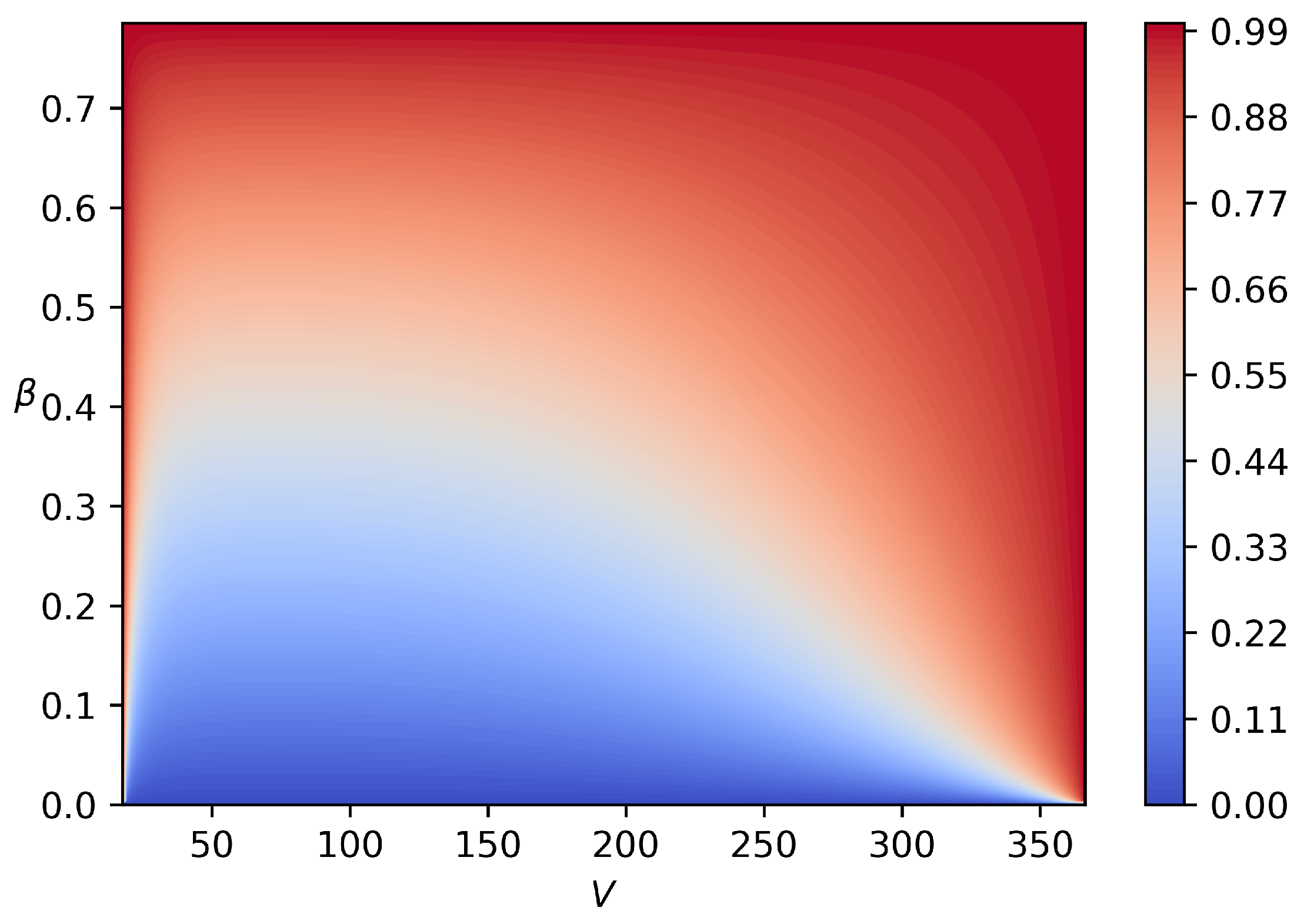 Aerospace 05 00096 g004 550
