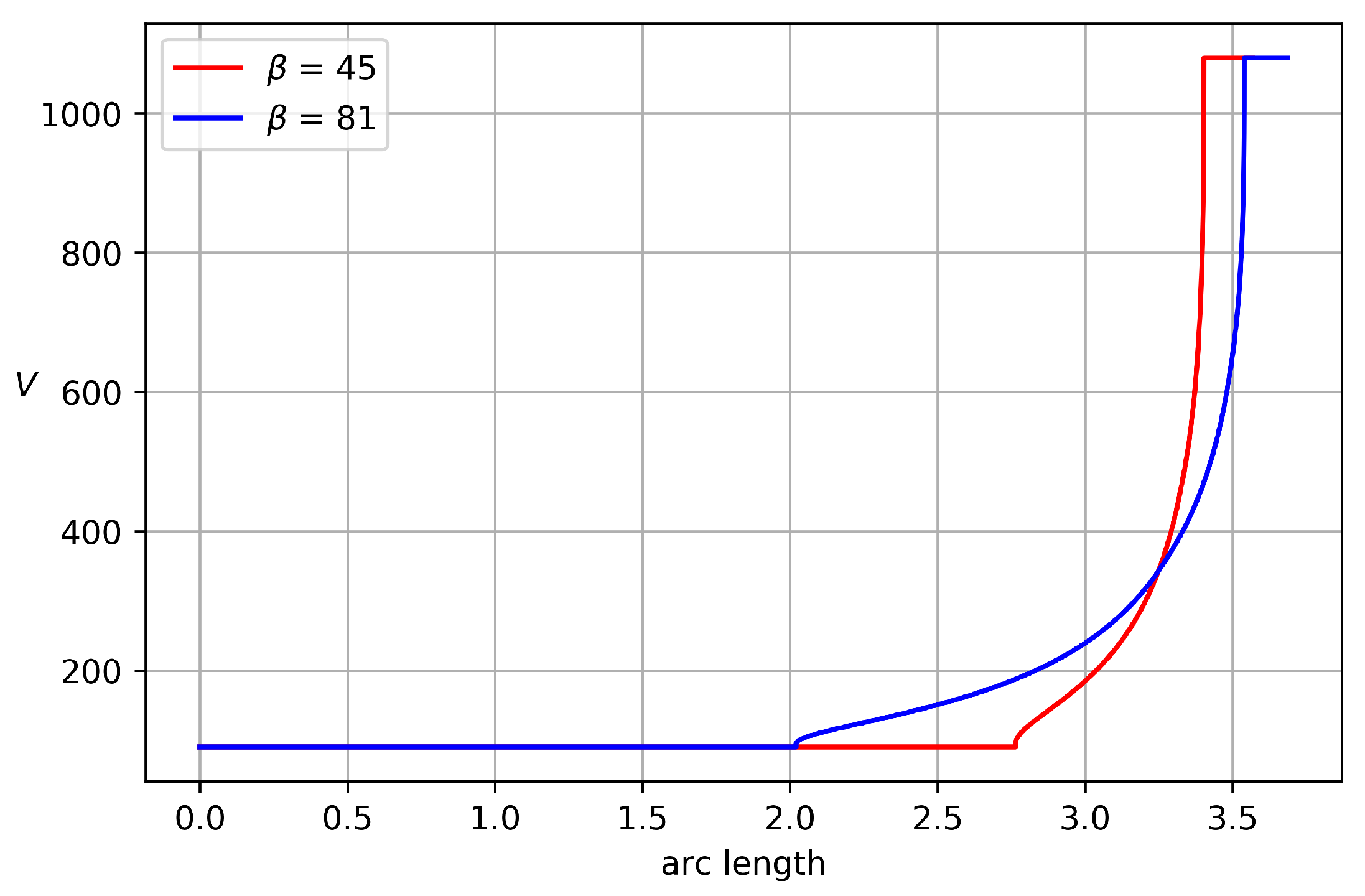 Aerospace 05 00096 g006 550