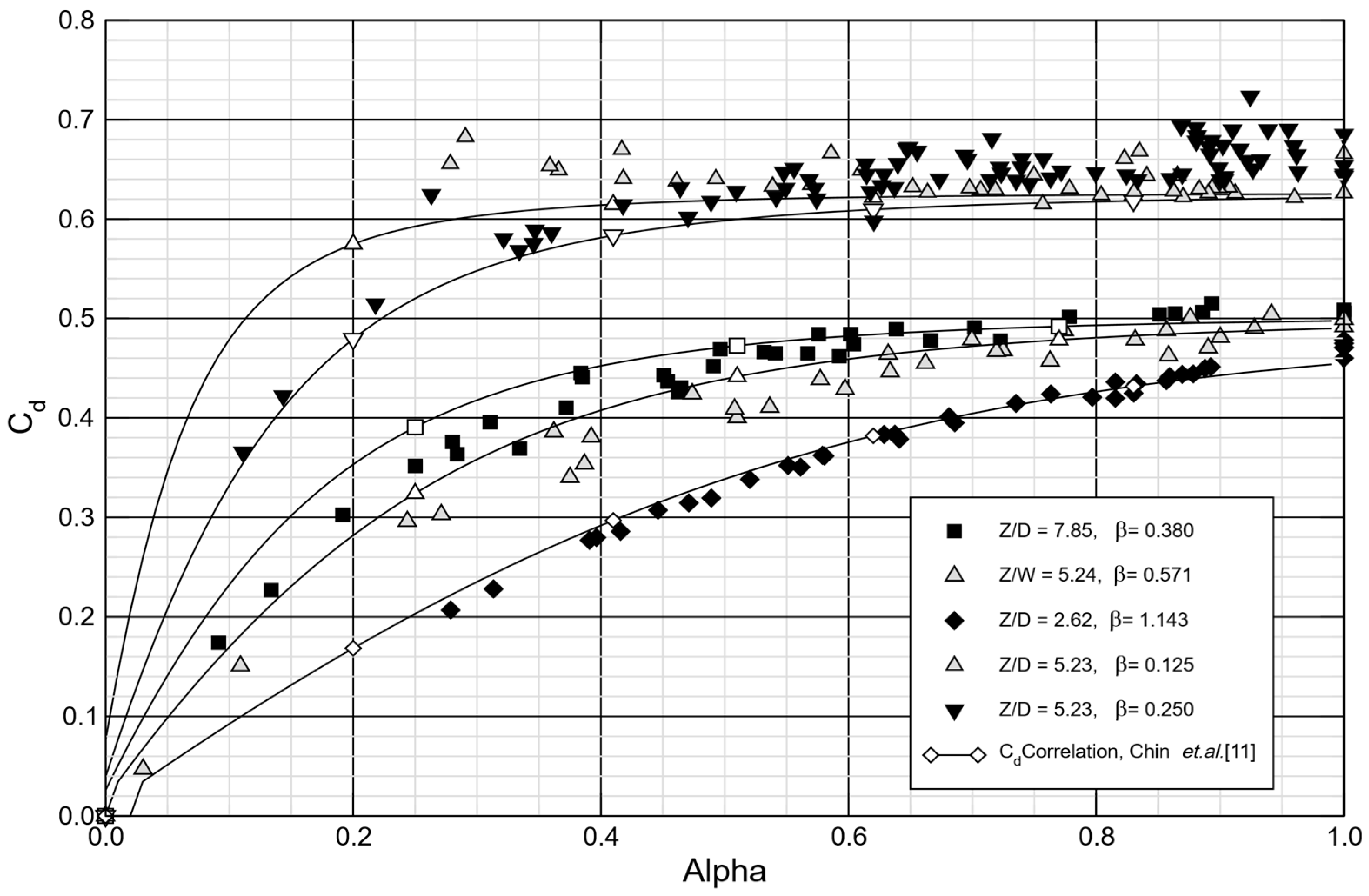 Aerospace 05 00097 g006 550