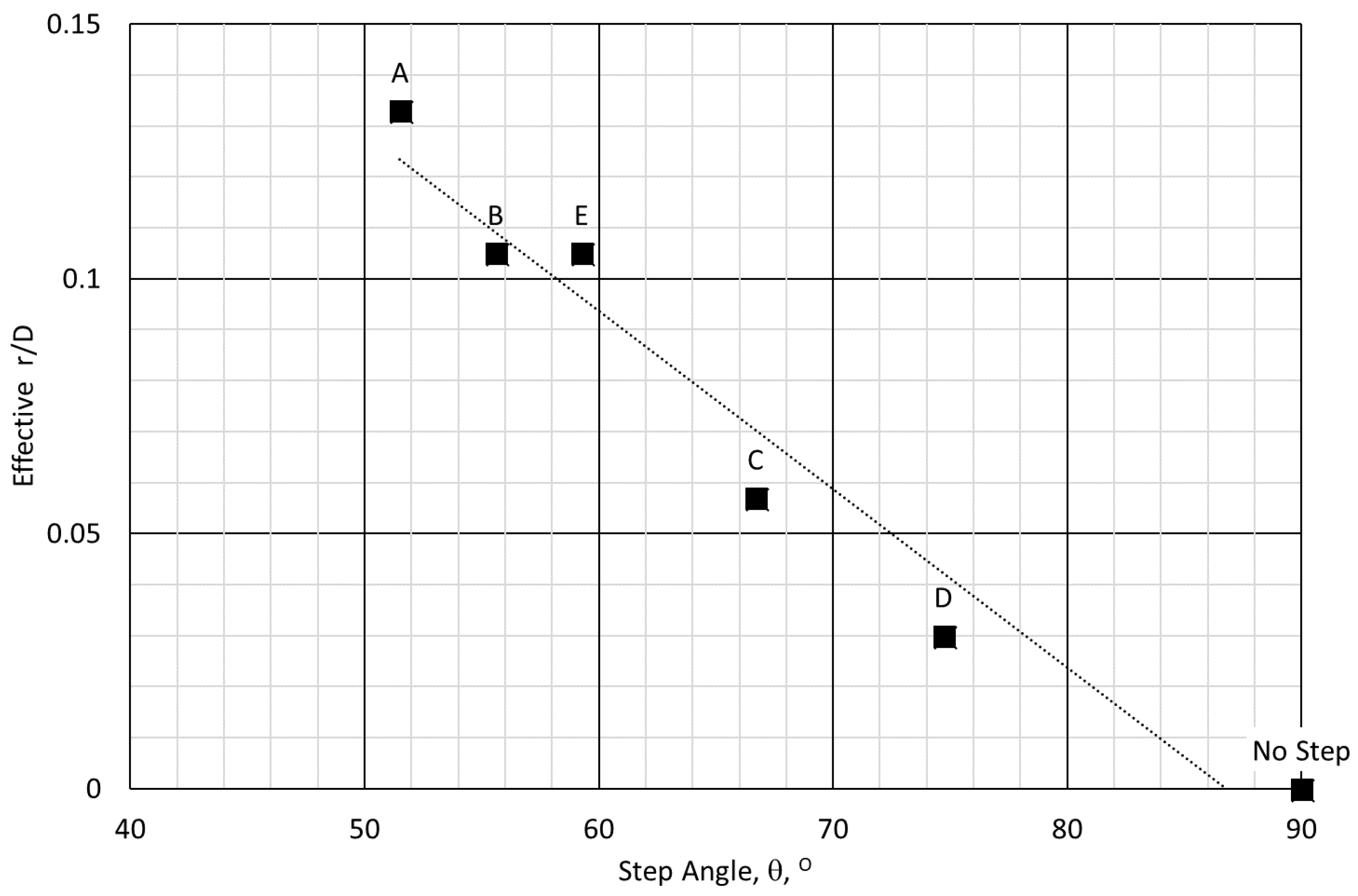 Aerospace 05 00097 g008 550
