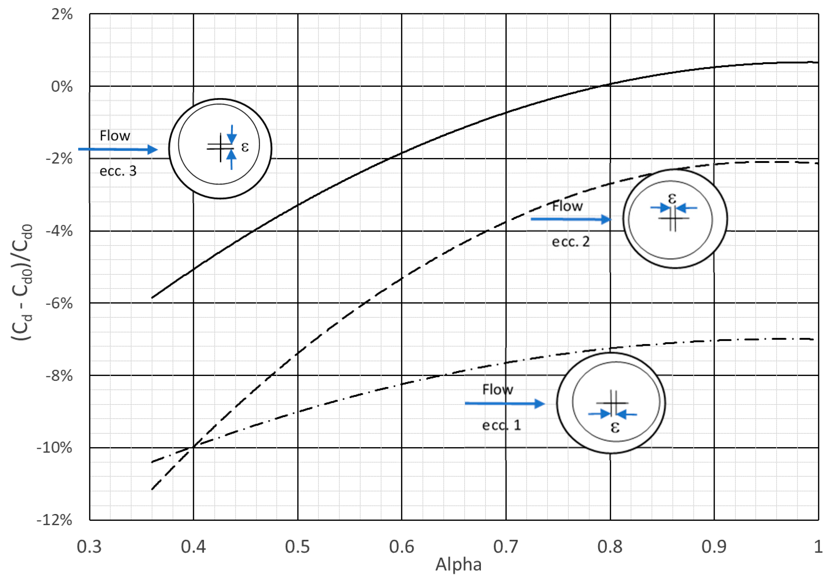 Aerospace 05 00097 g010 550