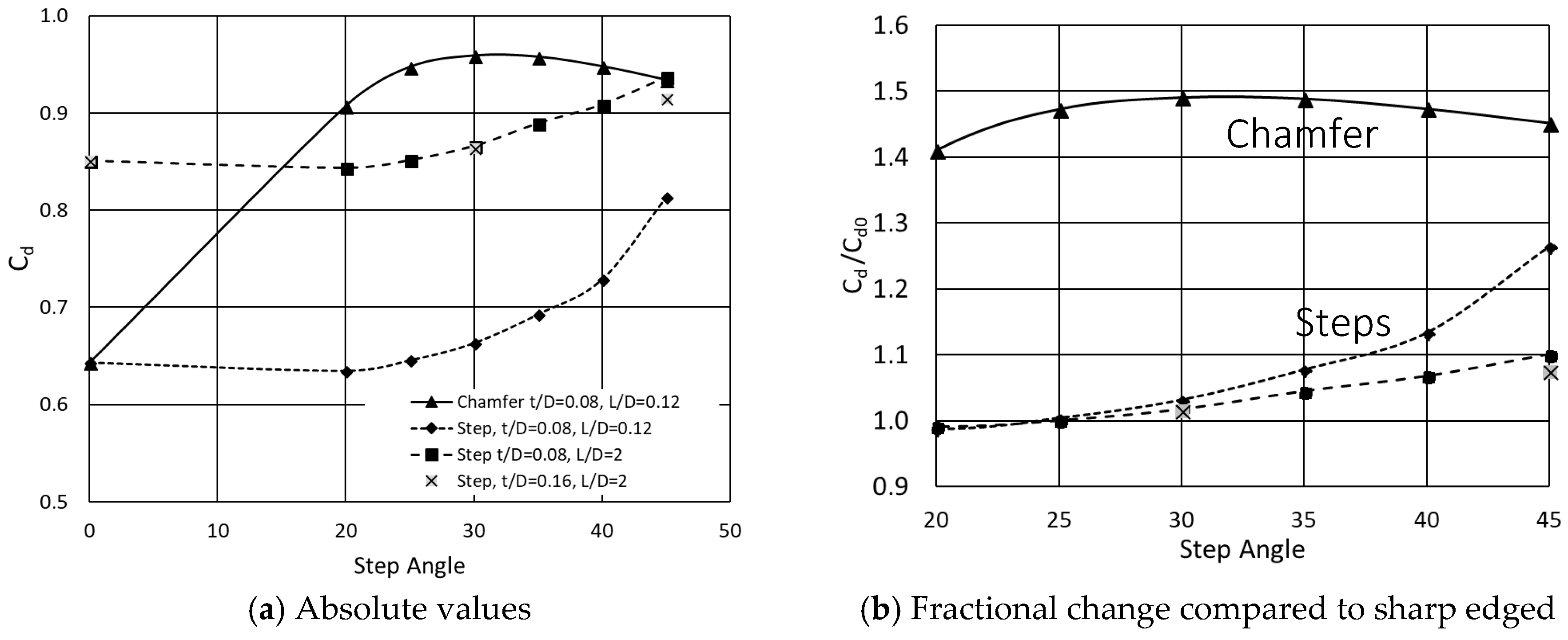 Aerospace 05 00097 g012 550