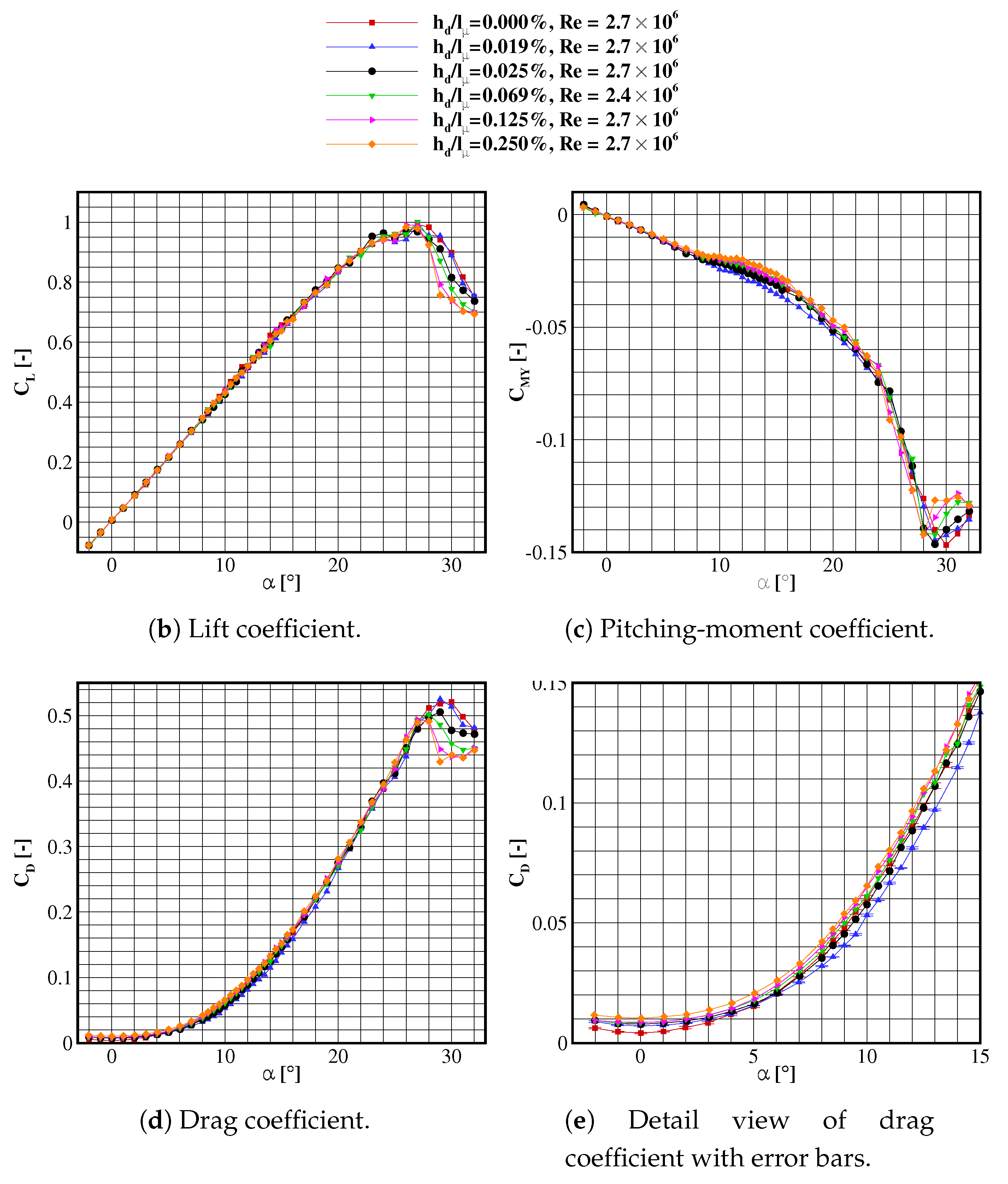 Aerospace 05 00098 g009