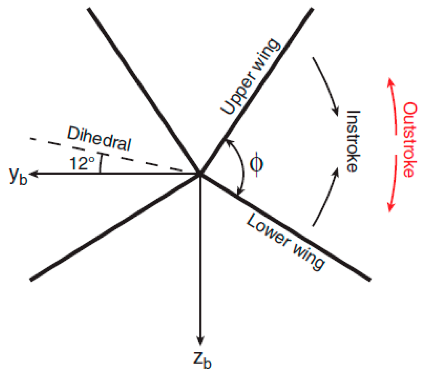 Aerospace 05 00099 g002 Aerospace 05 00099 g002