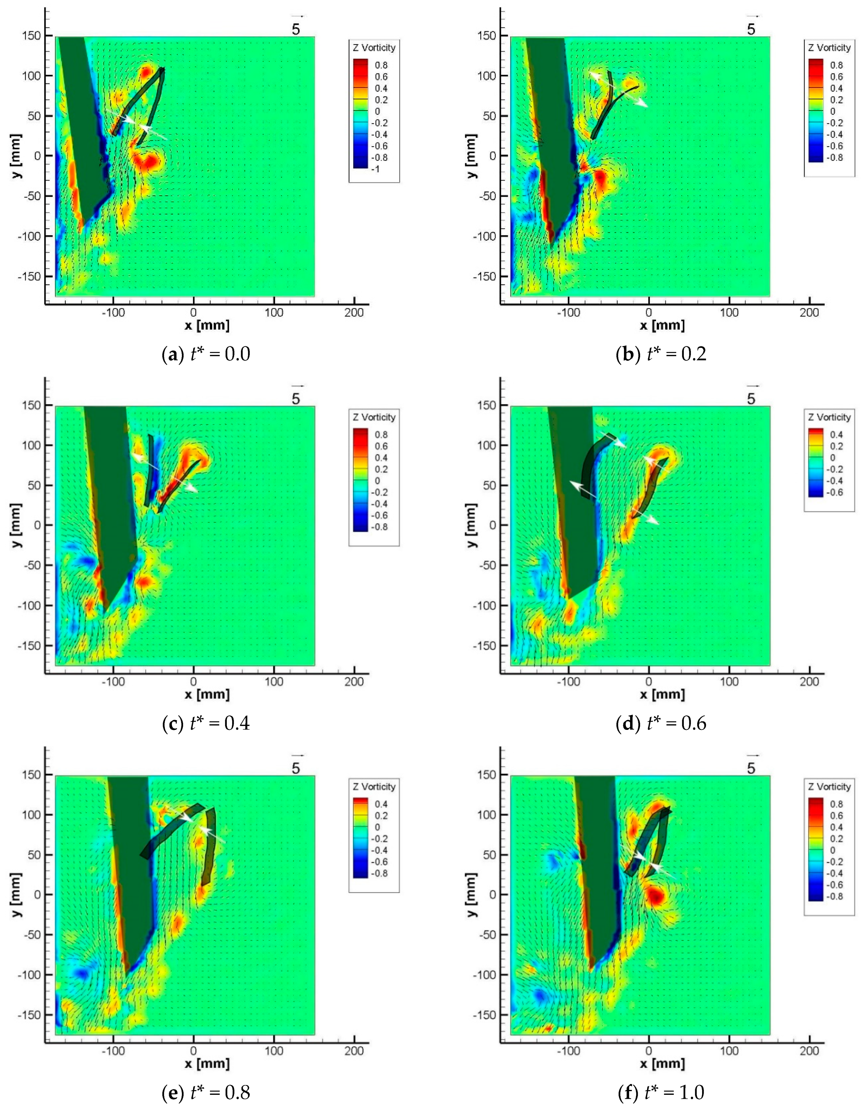 Aerospace 05 00099 g006 Aerospace 05 00099 g006