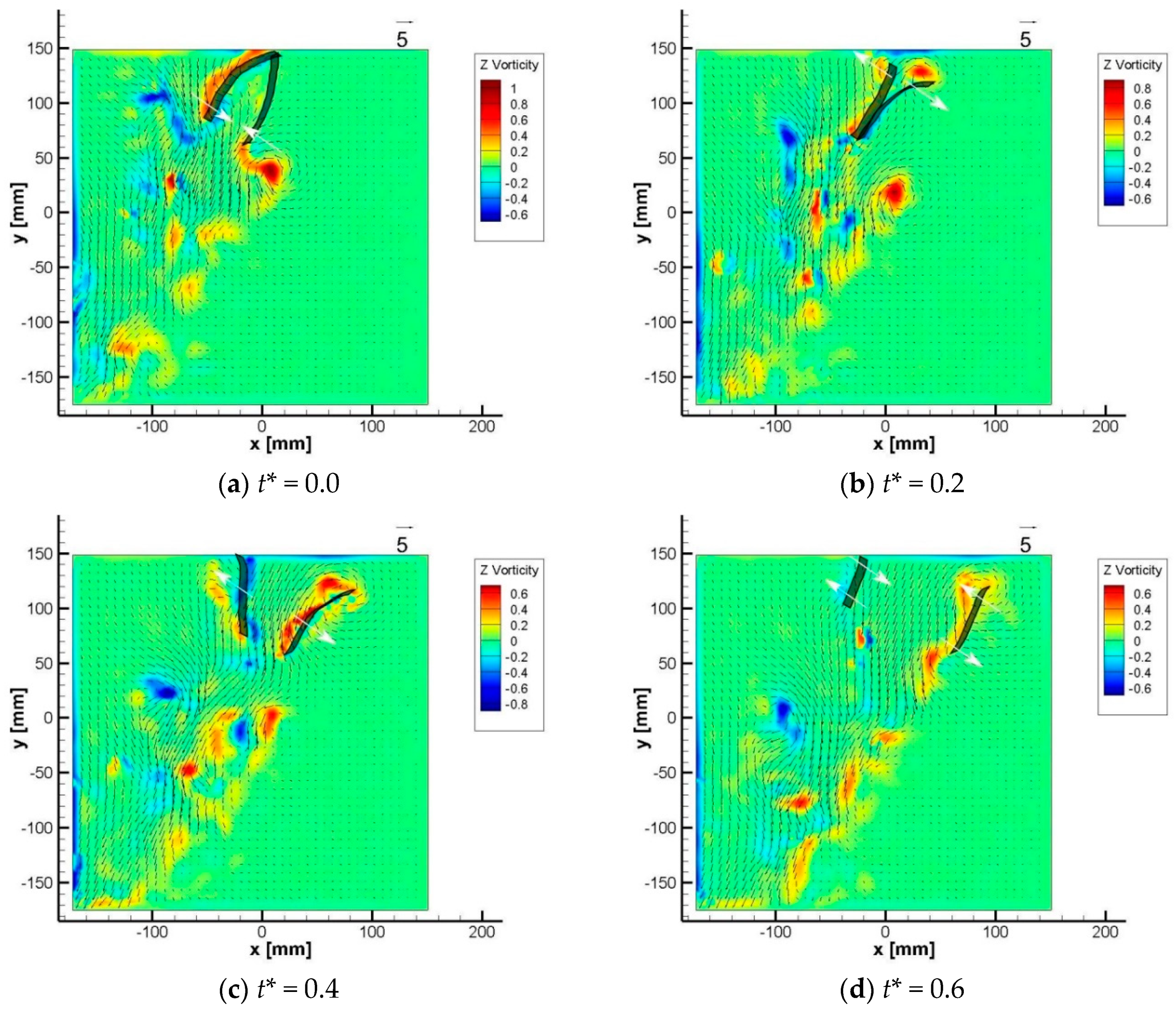 Aerospace 05 00099 g007a Aerospace 05 00099 g007a