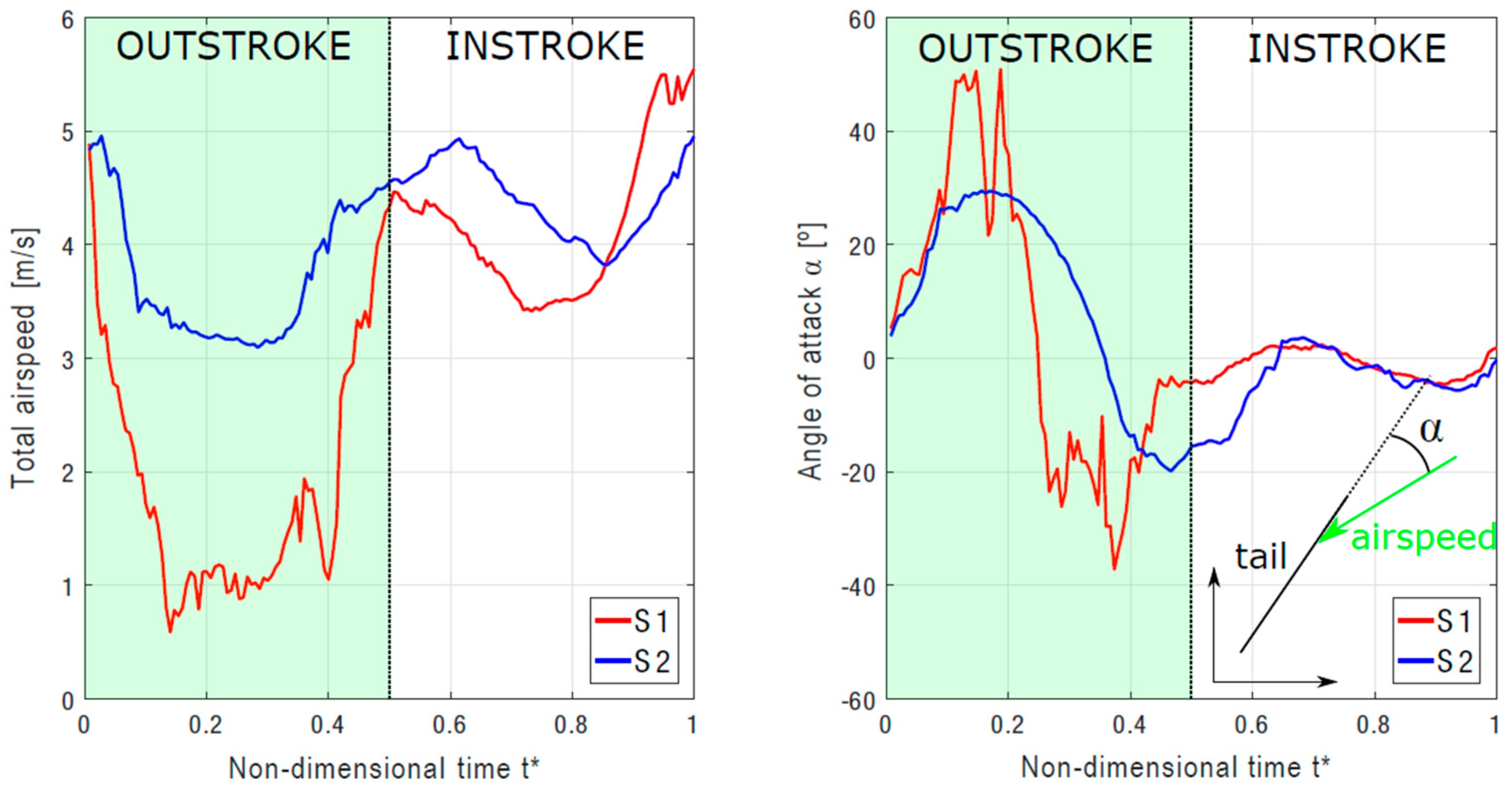 Aerospace 05 00099 g009 Aerospace 05 00099 g009
